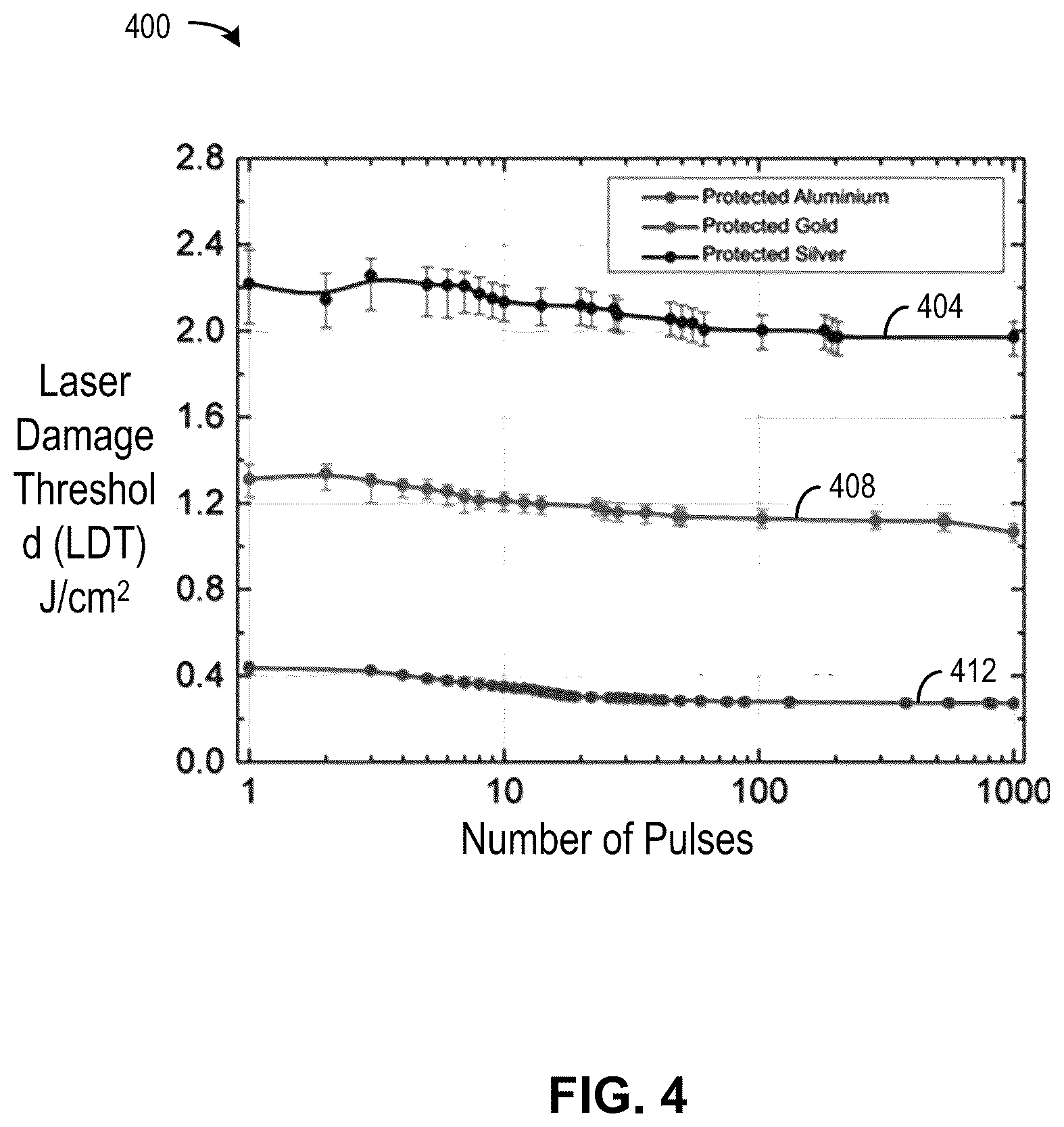 Patent US12174316 Figure 4 – High contrast grating for highly reflective mems surface for LiDAR