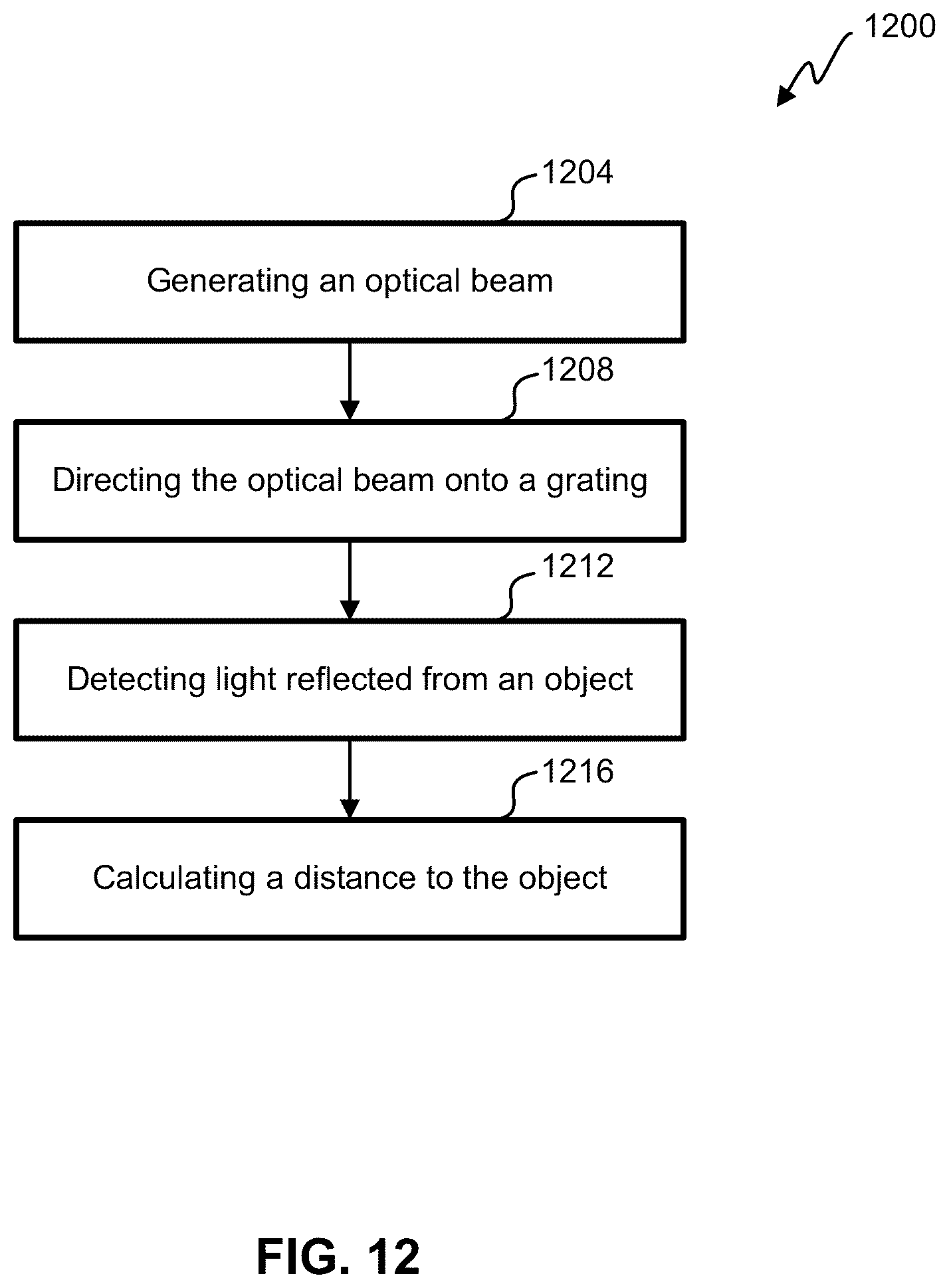 Patent US12174316 Figure 10 – High contrast grating for highly reflective mems surface for LiDAR