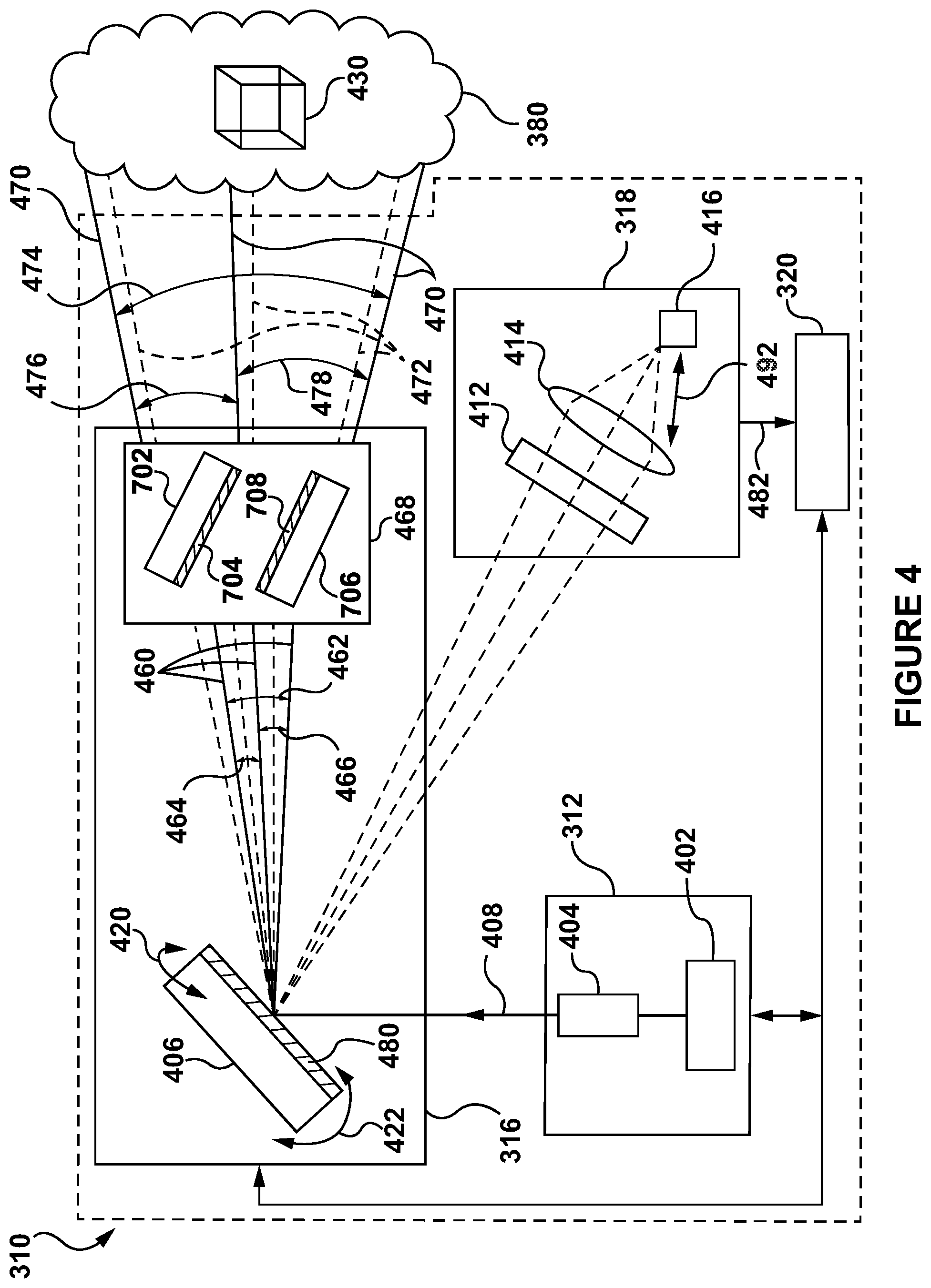 Patent US12174320 Figure 4 – LiDAR methods and systems with broadened field of view based on passive elements