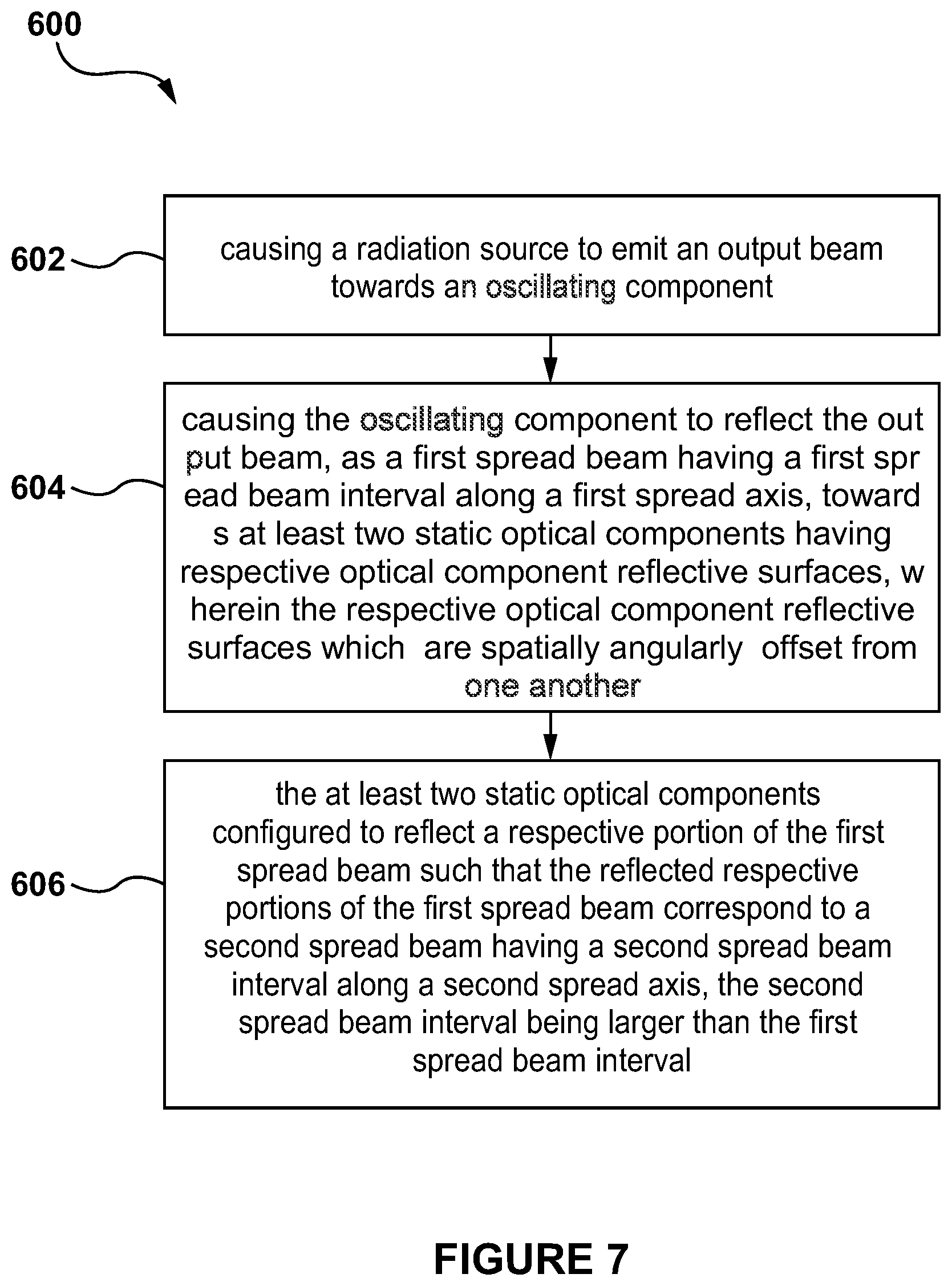 Patent US12174320 Figure 7 – LiDAR methods and systems with broadened field of view based on passive elements