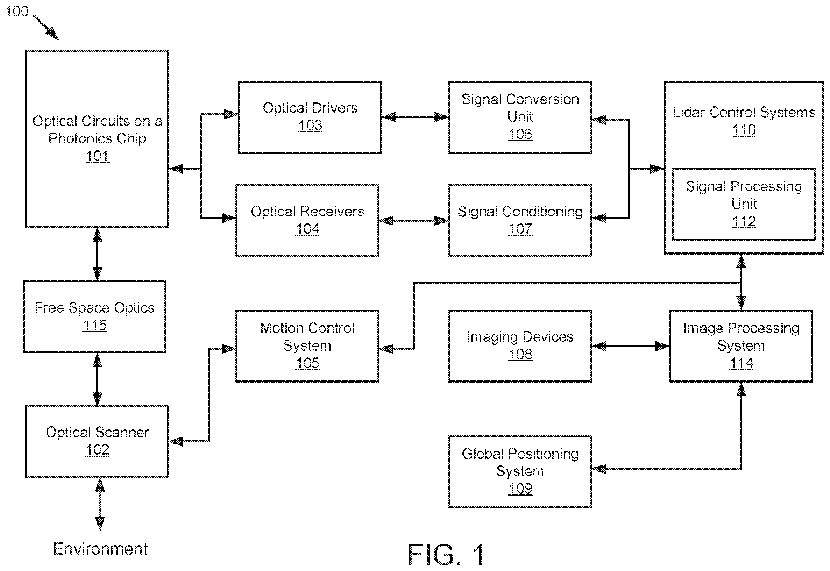 Patent US12174321 — Techniques for providing combined signal to multi-mode waveguide photodetector — Figure 1