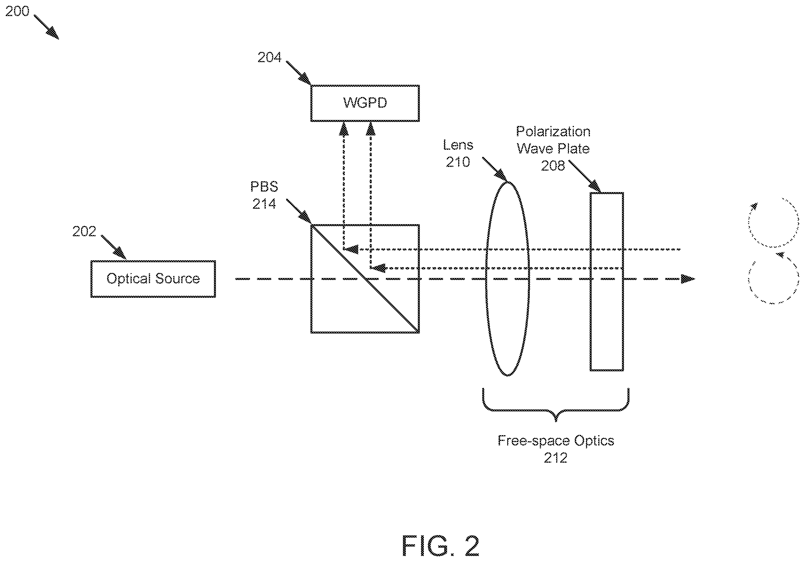 Patent US12174321 Figure 2 – Techniques for providing combined signal to multi-mode waveguide photodetector