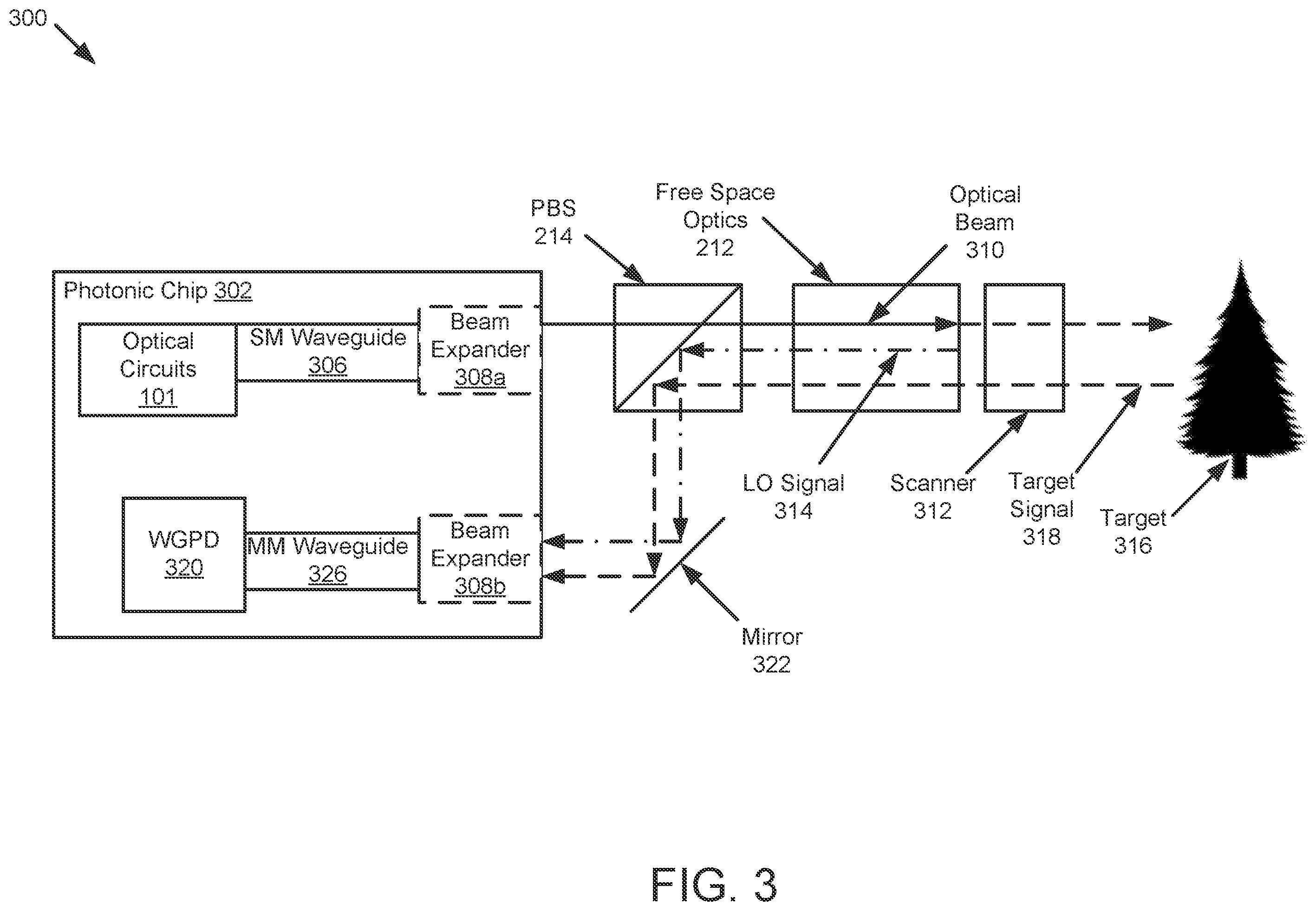 Patent US12174321 Figure 3 – Techniques for providing combined signal to multi-mode waveguide photodetector