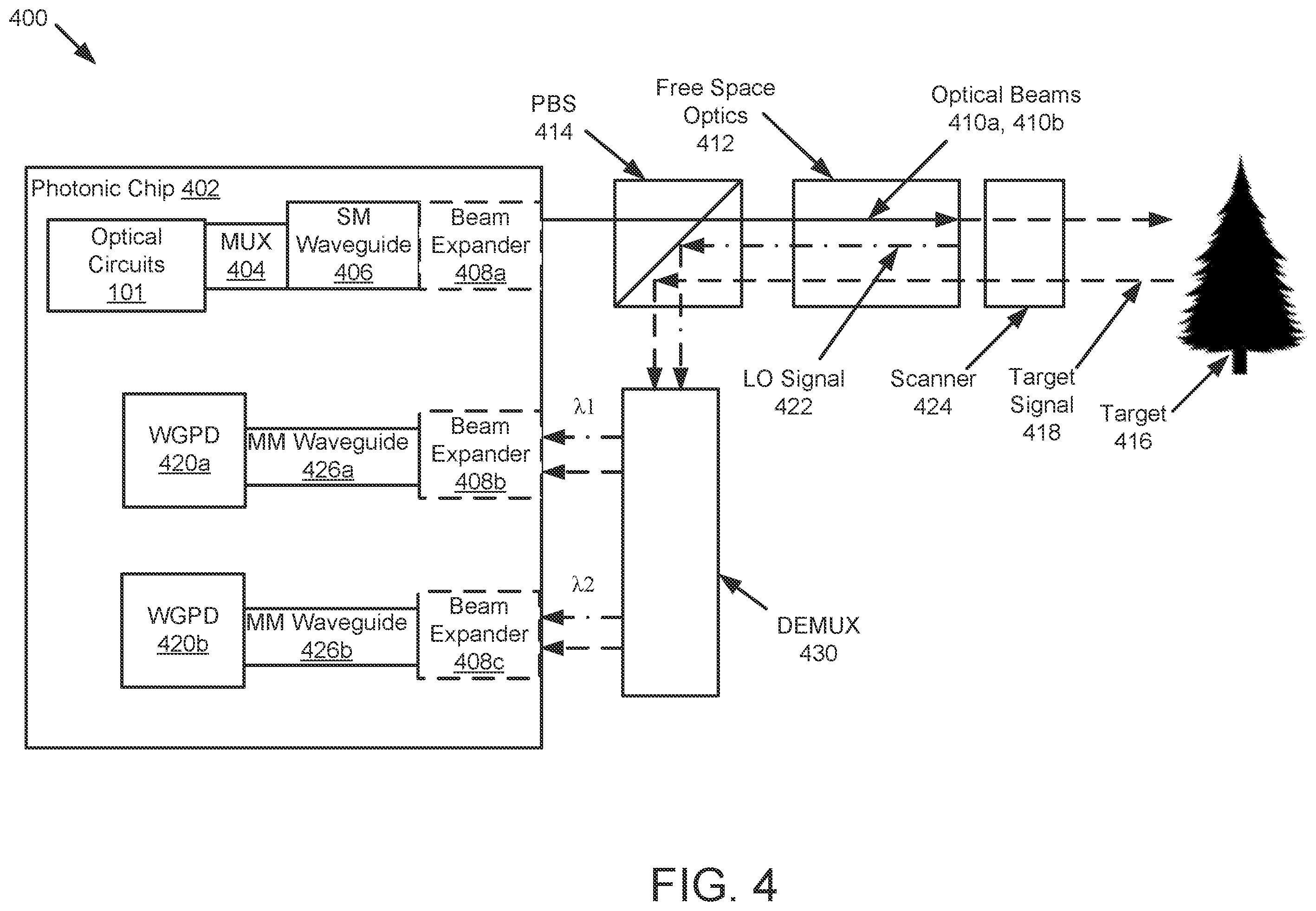 Patent US12174321 Figure 4 – Techniques for providing combined signal to multi-mode waveguide photodetector
