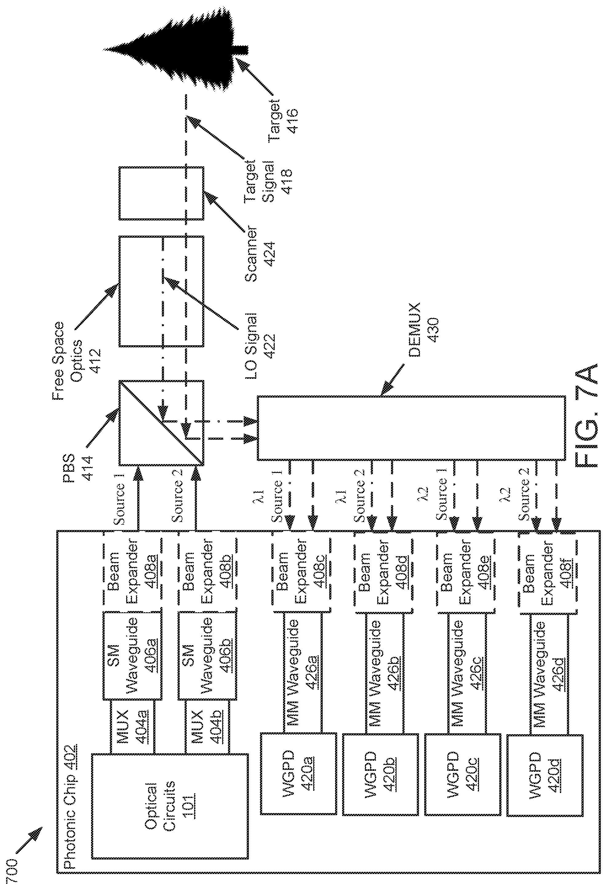 Patent US12174321 Figure 7 – Techniques for providing combined signal to multi-mode waveguide photodetector