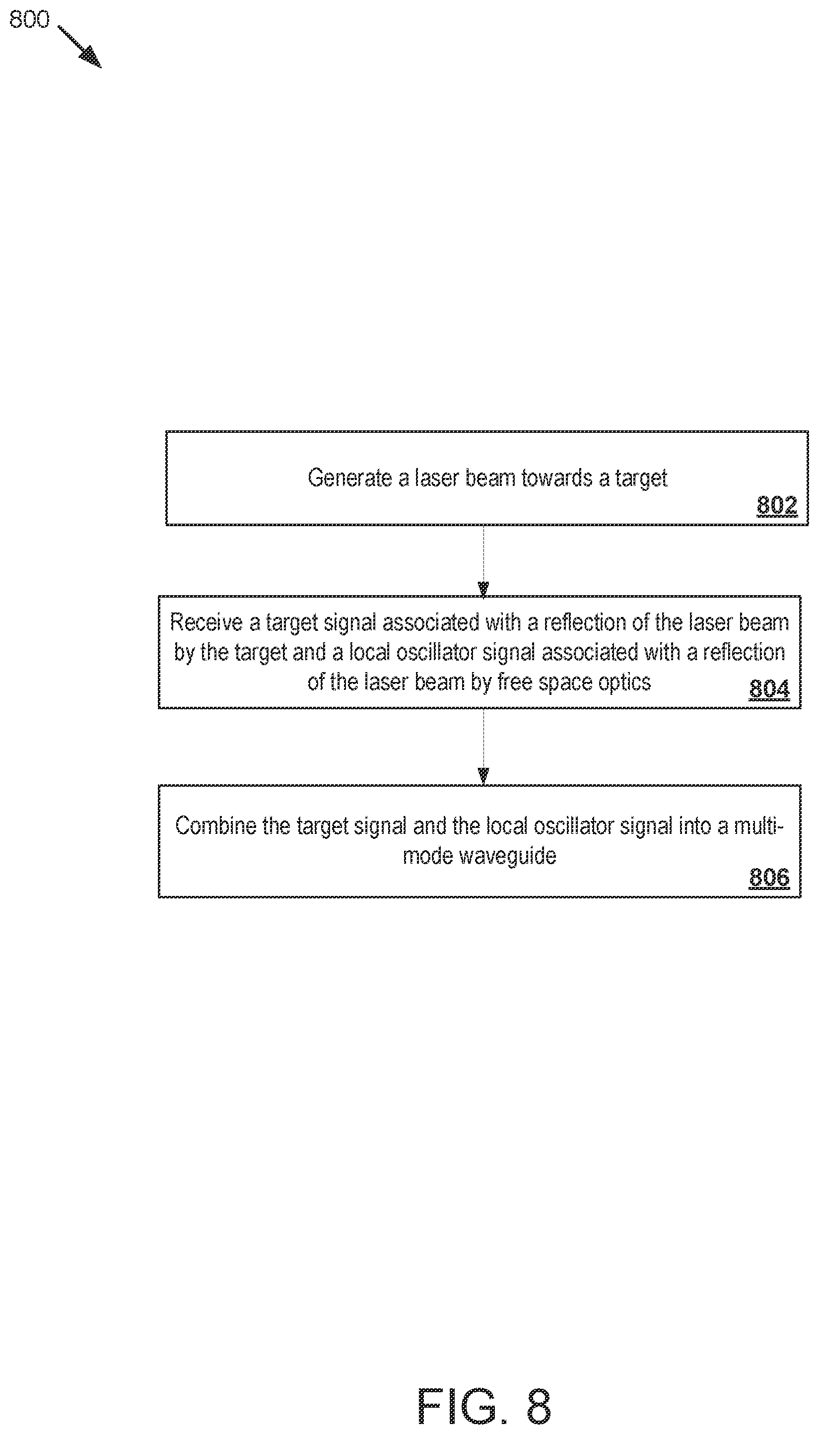 Patent US12174321 Figure 9 – Techniques for providing combined signal to multi-mode waveguide photodetector