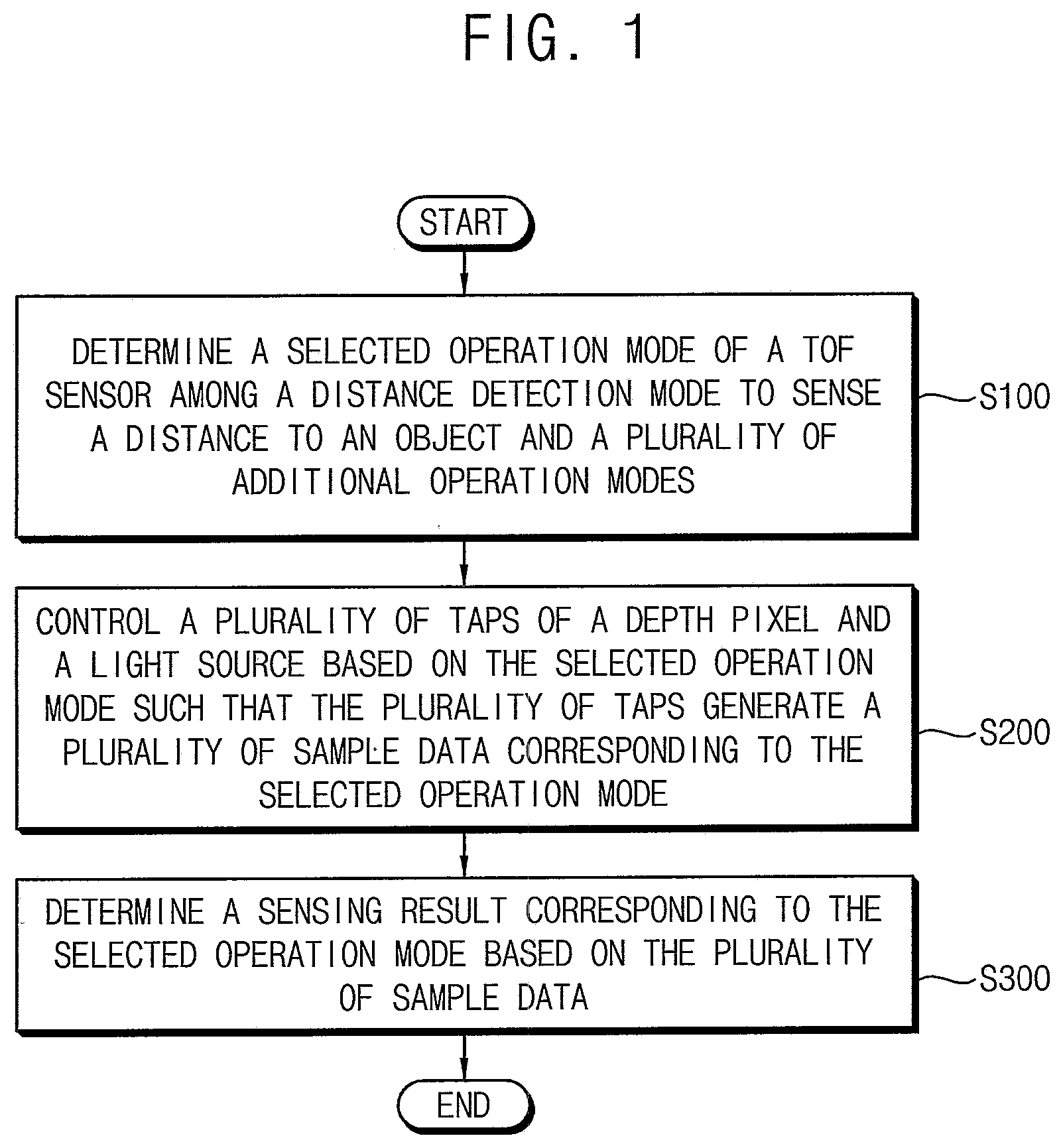 Patent US12174323 Figure 1 – Multi-function time-of-flight sensor and method of operating the same