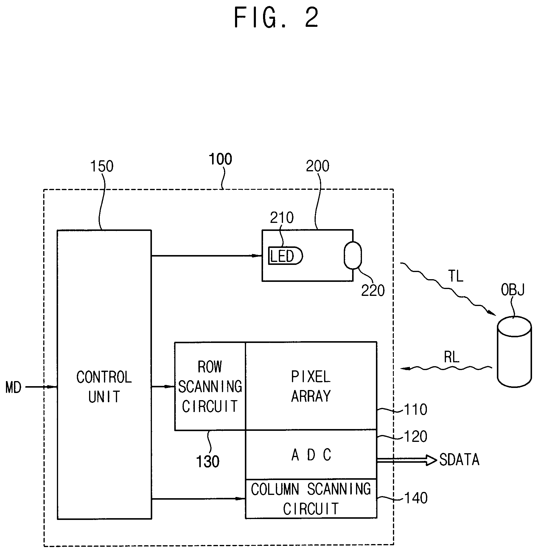 Patent US12174323 Figure 2 – Multi-function time-of-flight sensor and method of operating the same