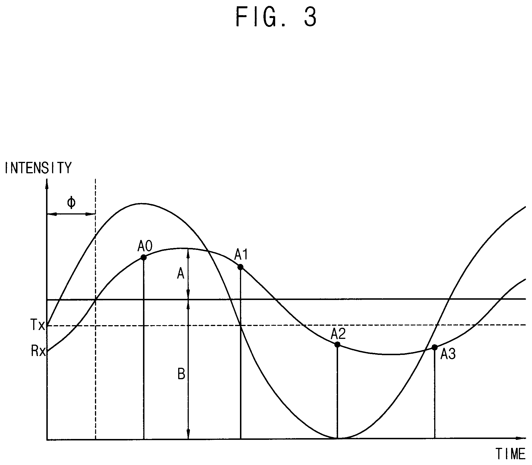 Patent US12174323 Figure 3 – Multi-function time-of-flight sensor and method of operating the same