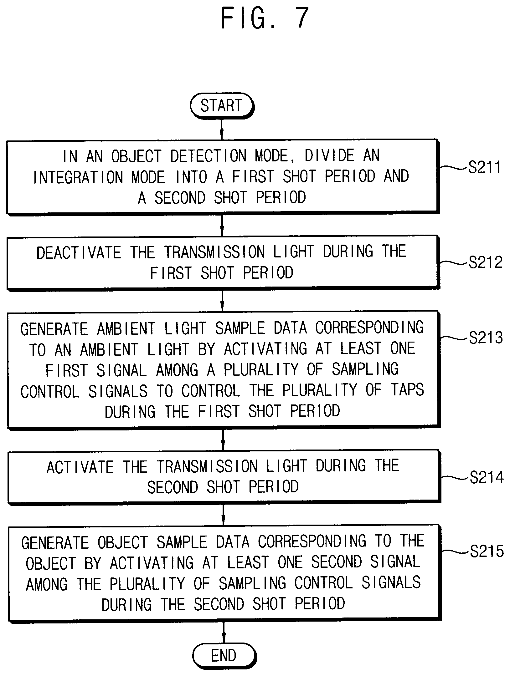 Patent US12174323 Figure 7 – Multi-function time-of-flight sensor and method of operating the same