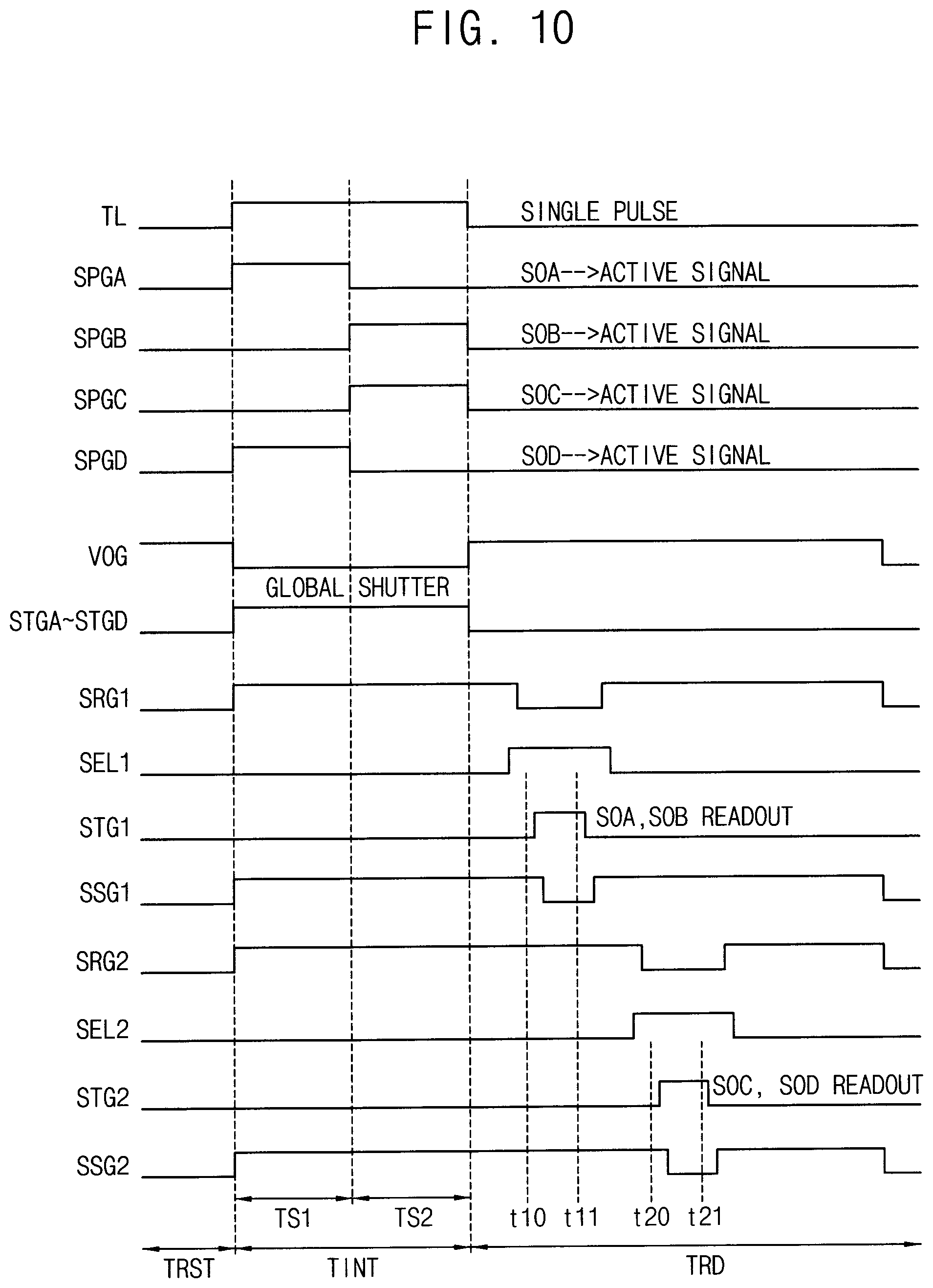 Patent US12174323 Figure 10 – Multi-function time-of-flight sensor and method of operating the same