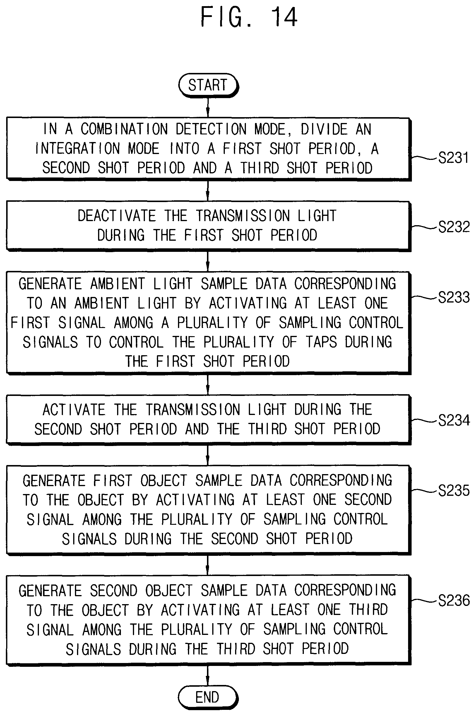 Patent US12174323 Figure 14 – Multi-function time-of-flight sensor and method of operating the same