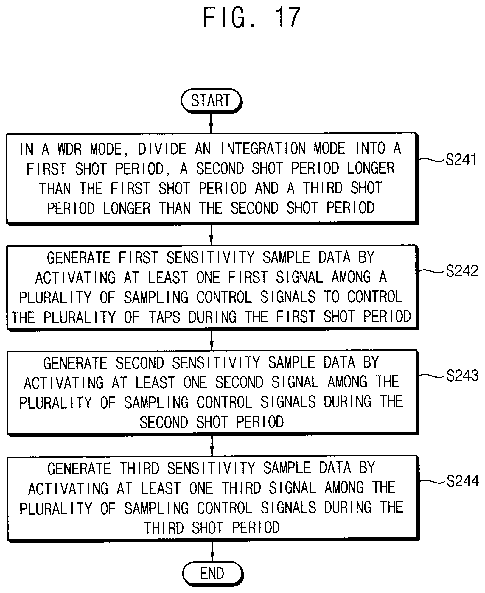 Patent US12174323 Figure 17 – Multi-function time-of-flight sensor and method of operating the same