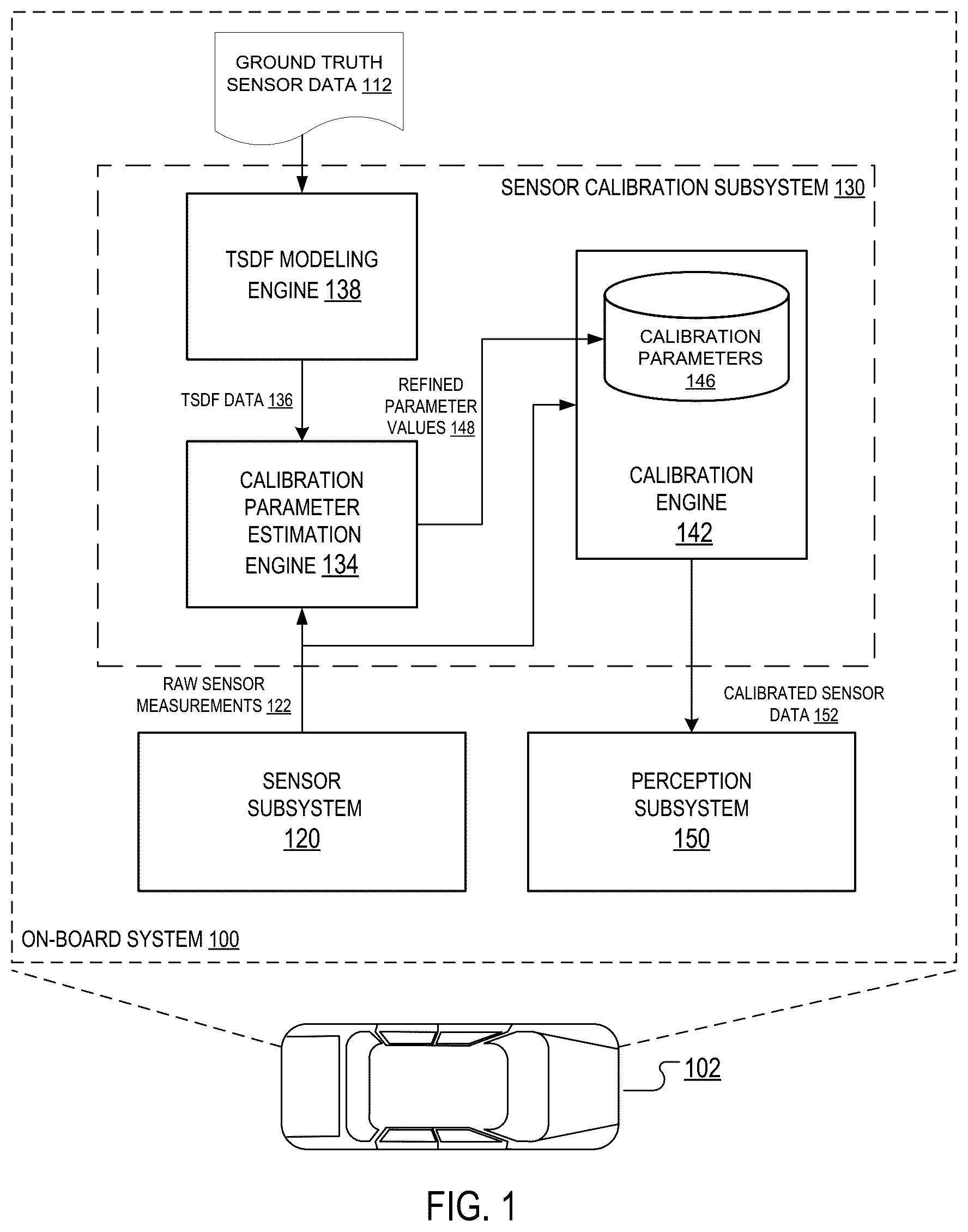 Patent US12174324 Figure 1 – In-situ sensor calibration for autonomous vehicles