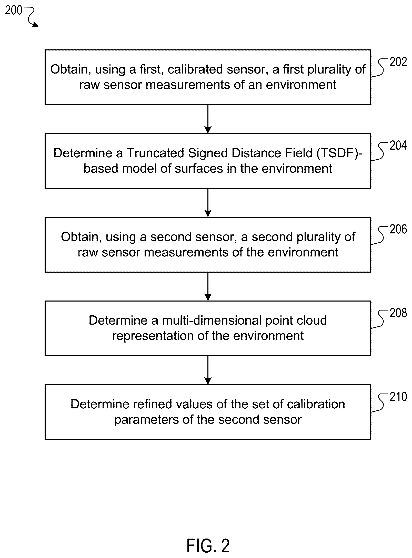 Patent US12174324 Figure 2 – In-situ sensor calibration for autonomous vehicles