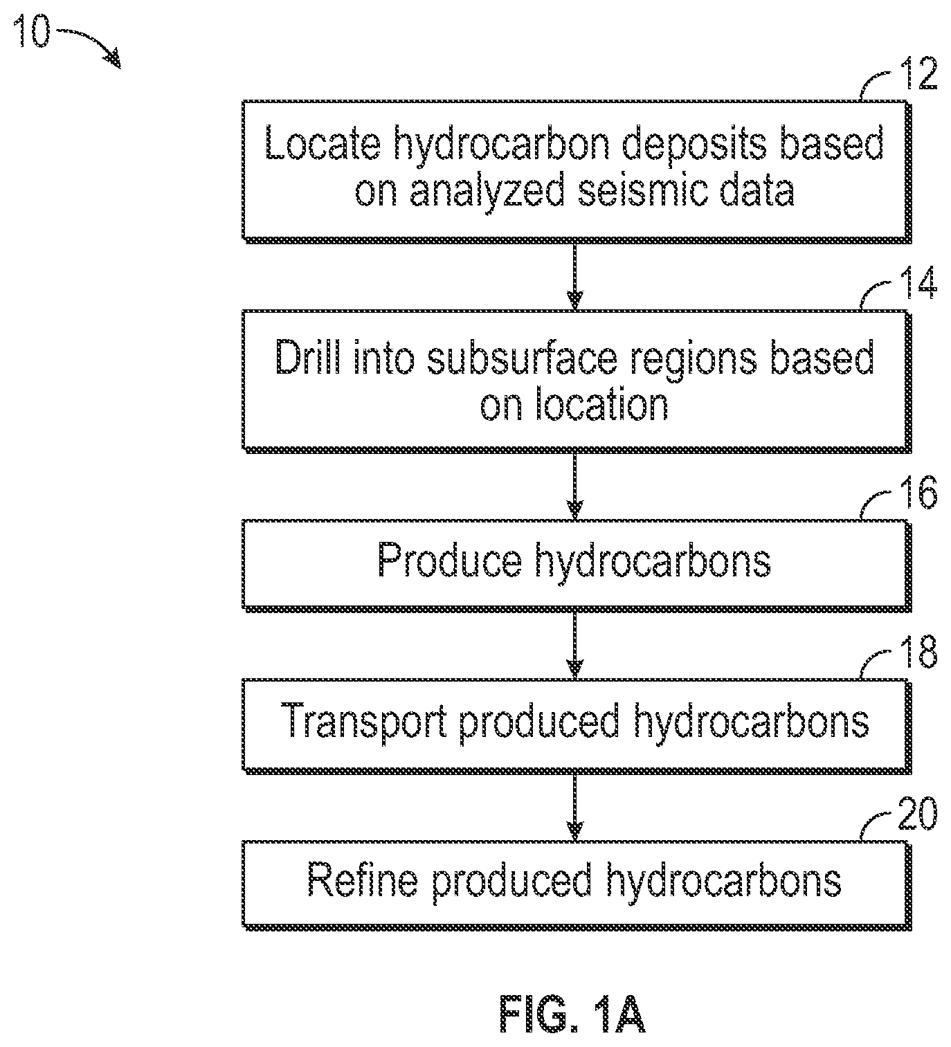 Patent US12174325 Figure 1 – Method and apparatus for performing efficient modeling of extended-duration moving seismic sources