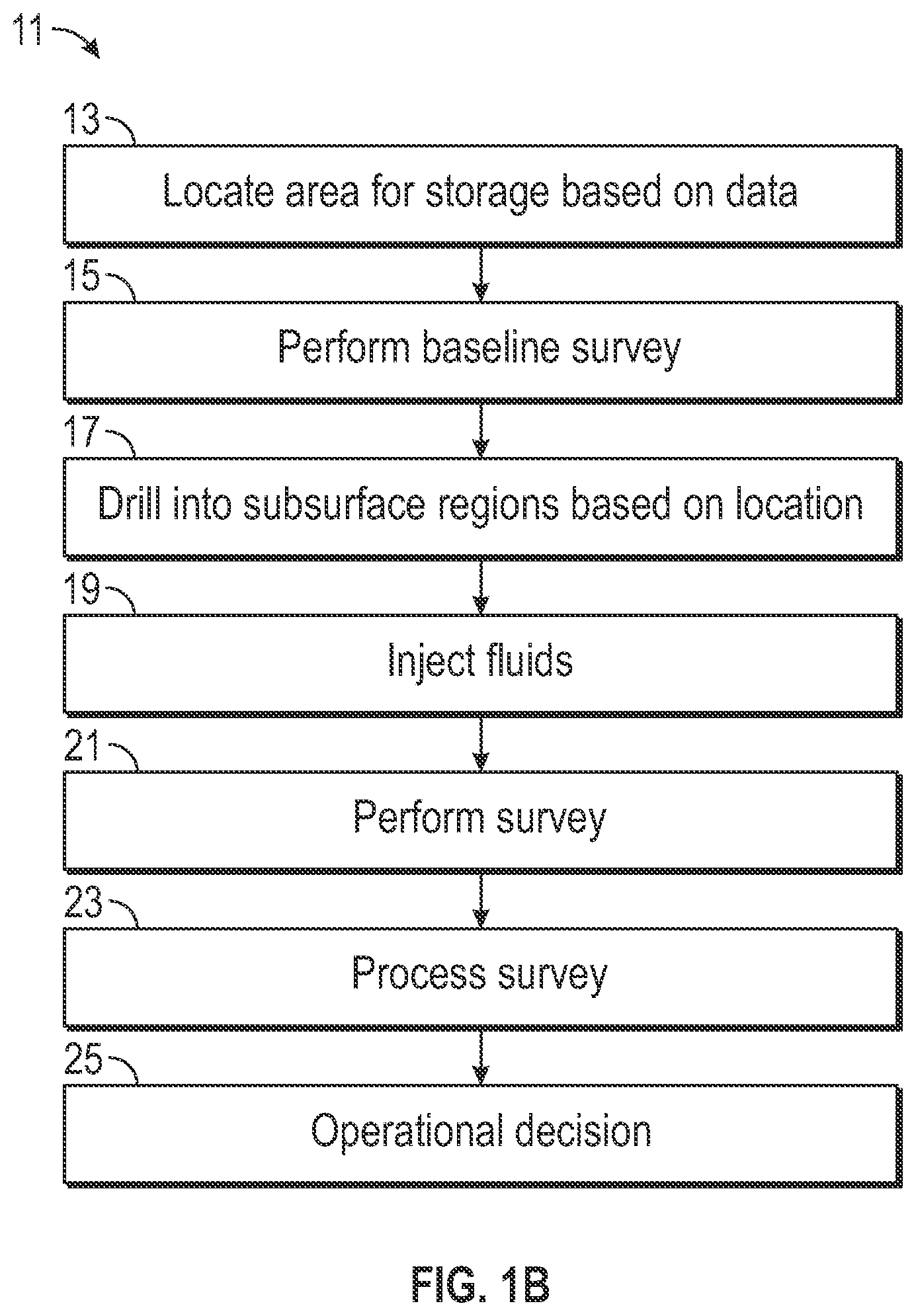 Patent US12174325 Figure 2 – Method and apparatus for performing efficient modeling of extended-duration moving seismic sources