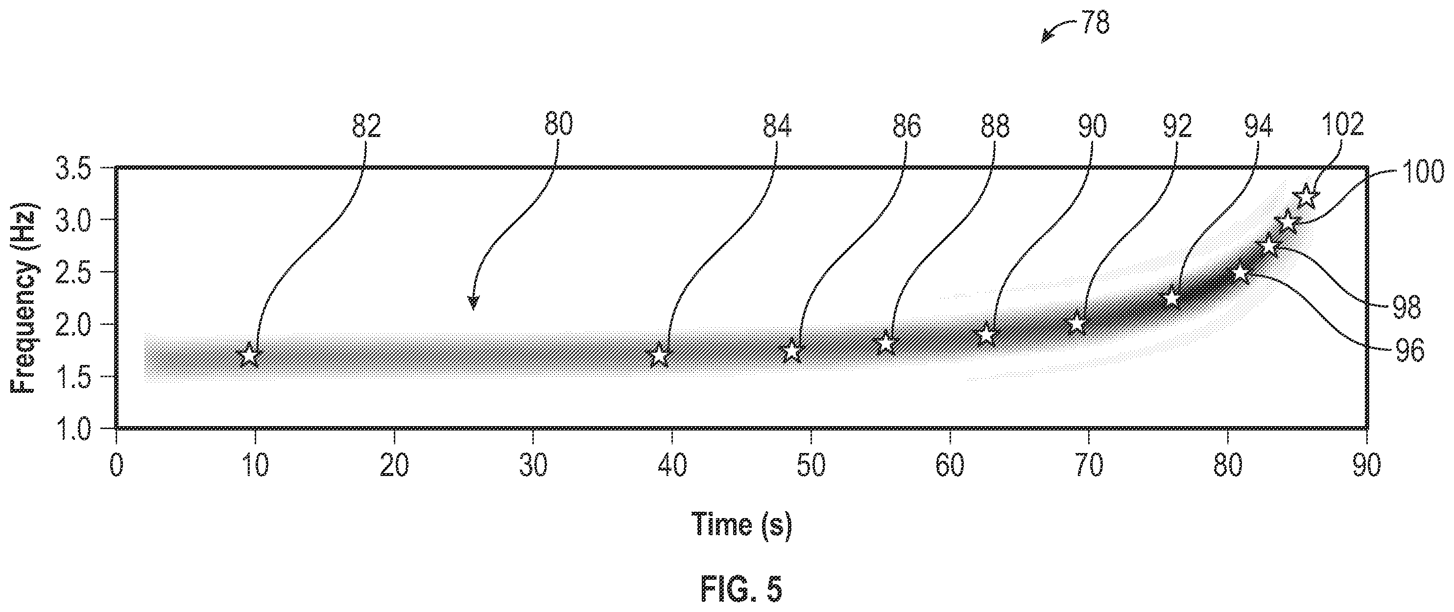 Patent US12174325 Figure 6 – Method and apparatus for performing efficient modeling of extended-duration moving seismic sources