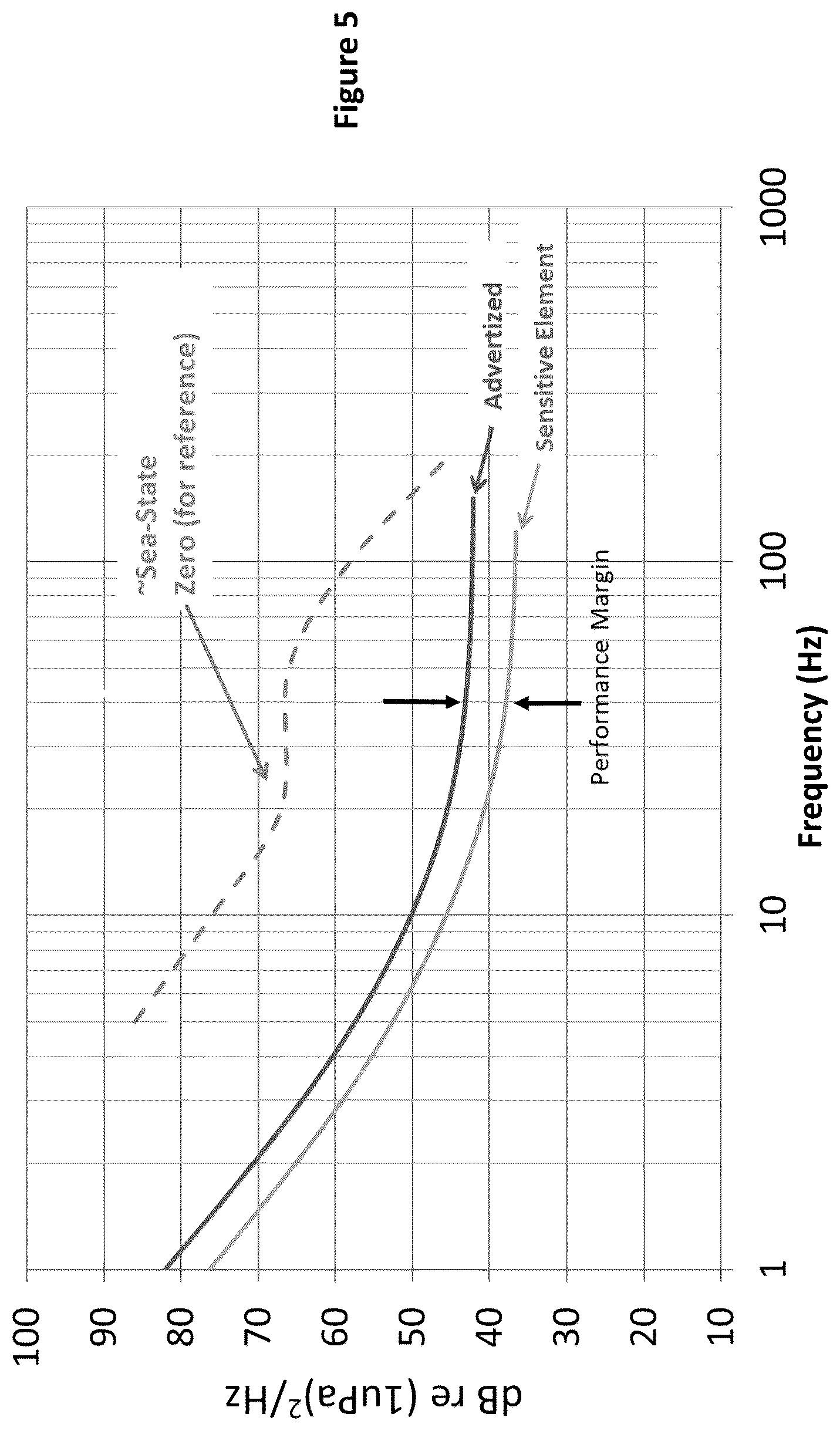 Patent US12174326 Figure 10 – Acoustic vector sensor