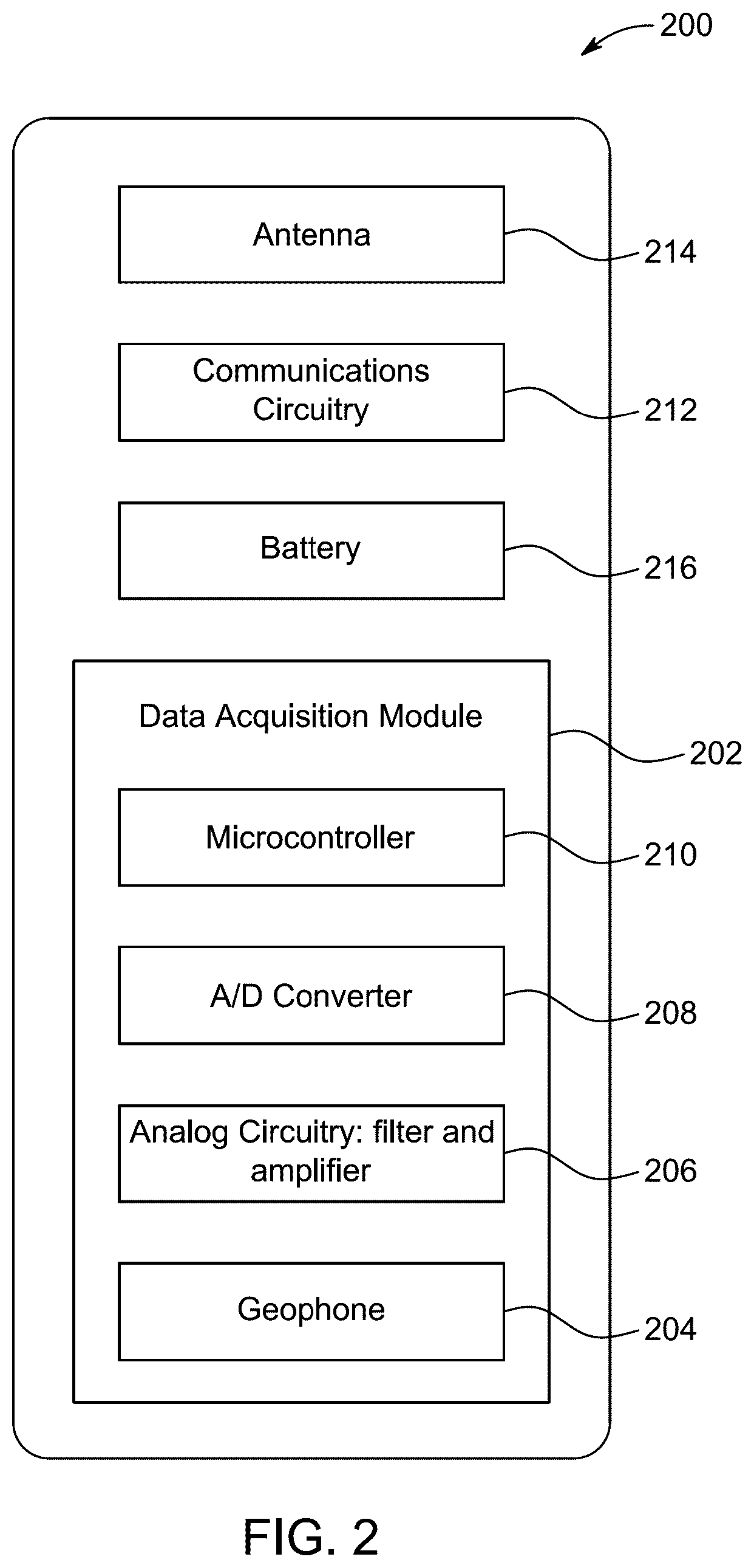 Patent US12174327 Figure 2 – Method for surveying with a wireless seismic network