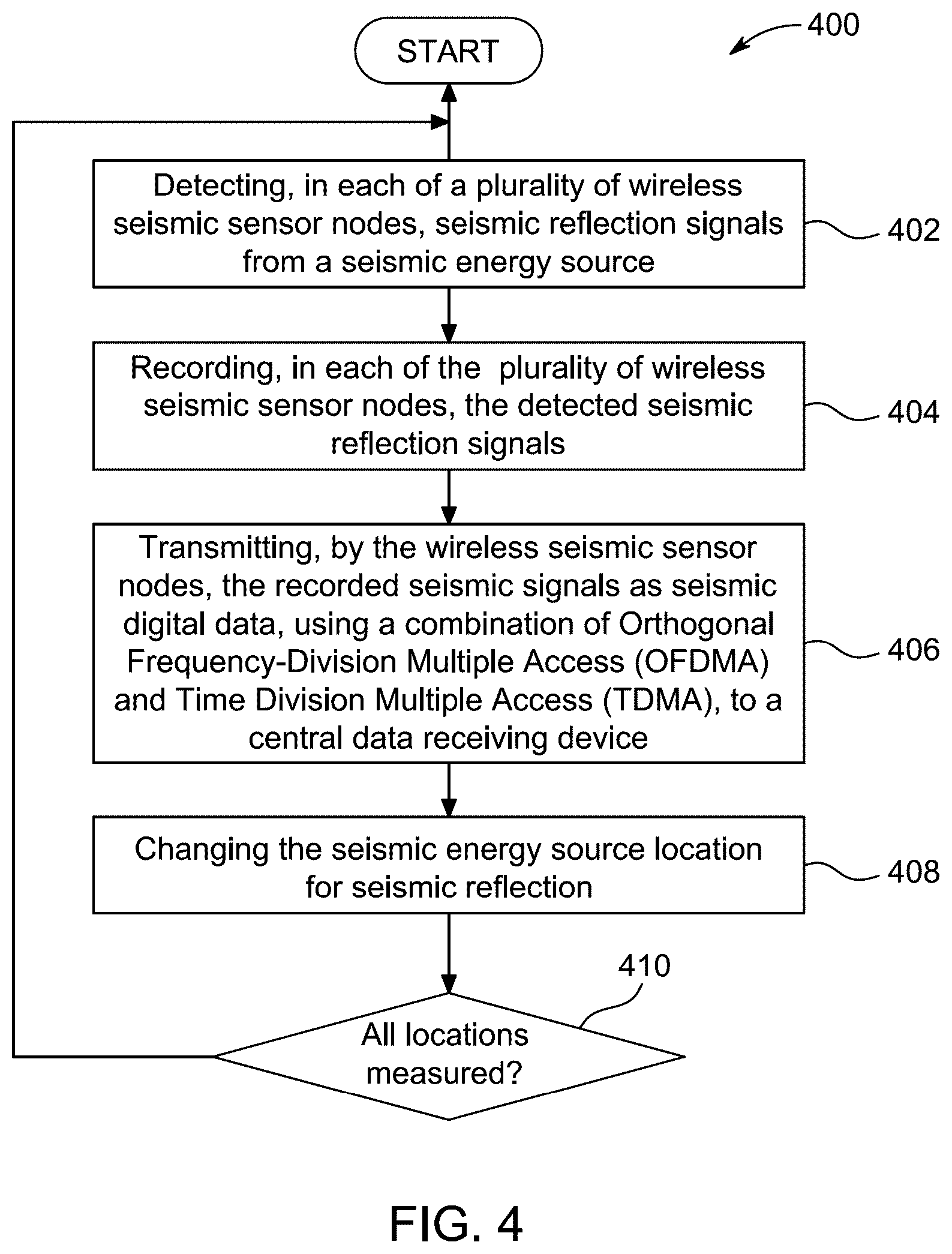 Patent US12174327 Figure 4 – Method for surveying with a wireless seismic network