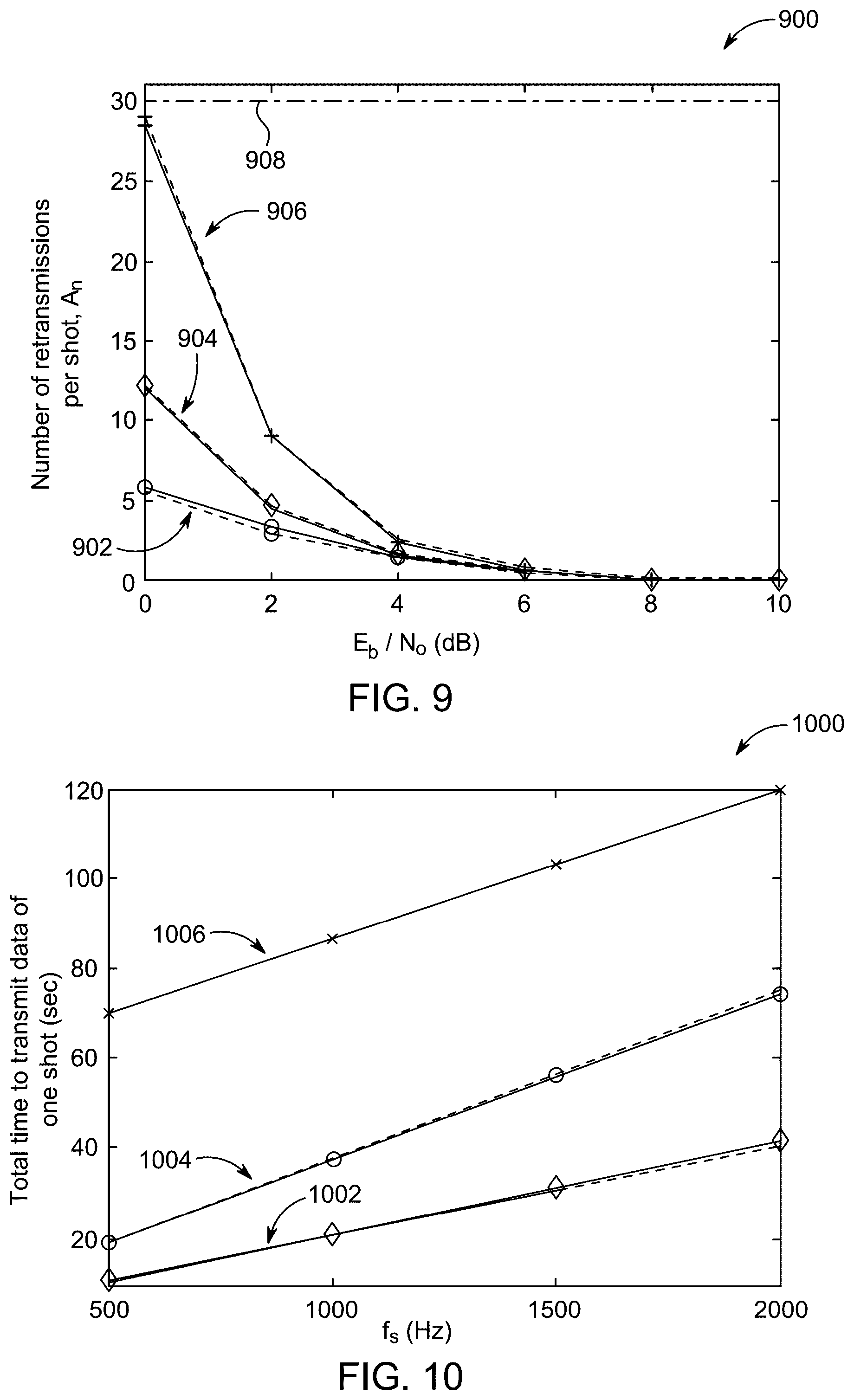Patent US12174327 Figure 9 – Method for surveying with a wireless seismic network