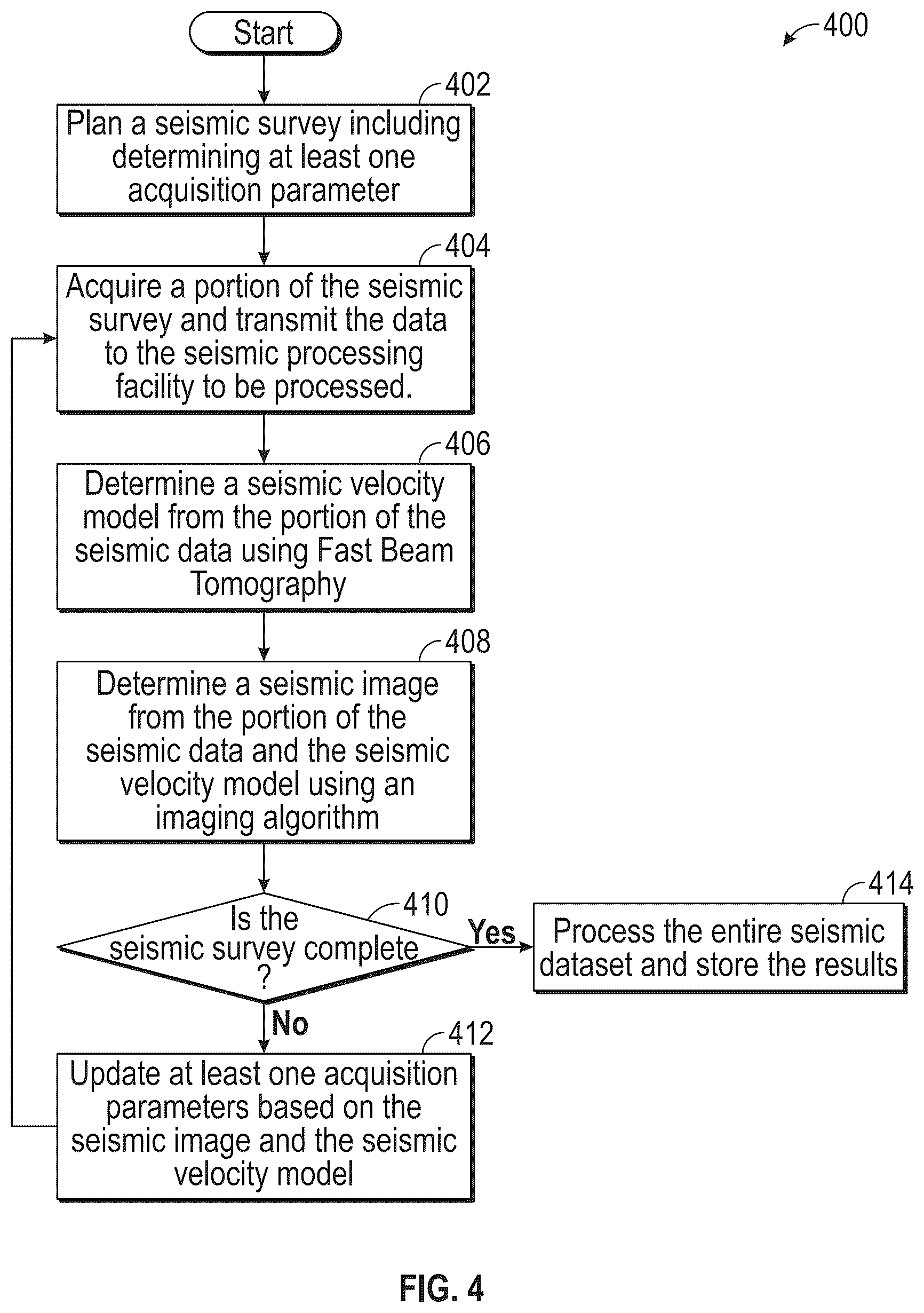 Patent US12174328 Figure 4 – Methods and systems for real-time modifications to seismic acquisition operations