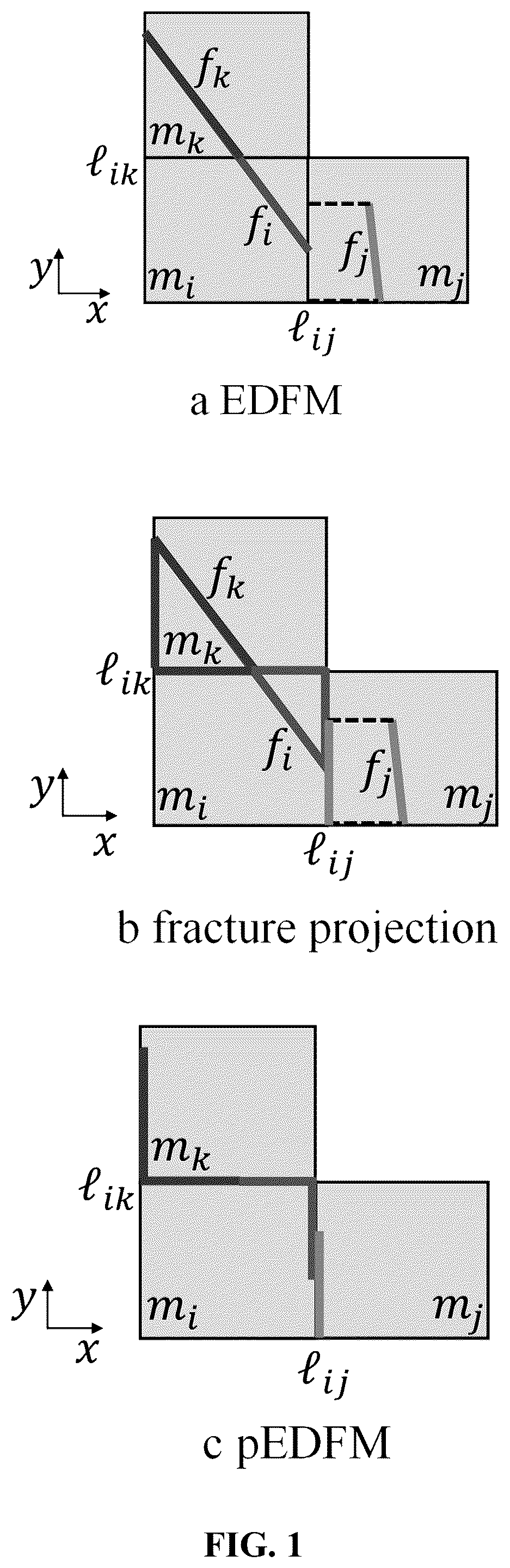 Patent US12174331 Figure 1 – Projection-based embedded discrete fracture model using hybrid of two-point flux approximation and mimetic finite difference (TPFA-MFD) method
