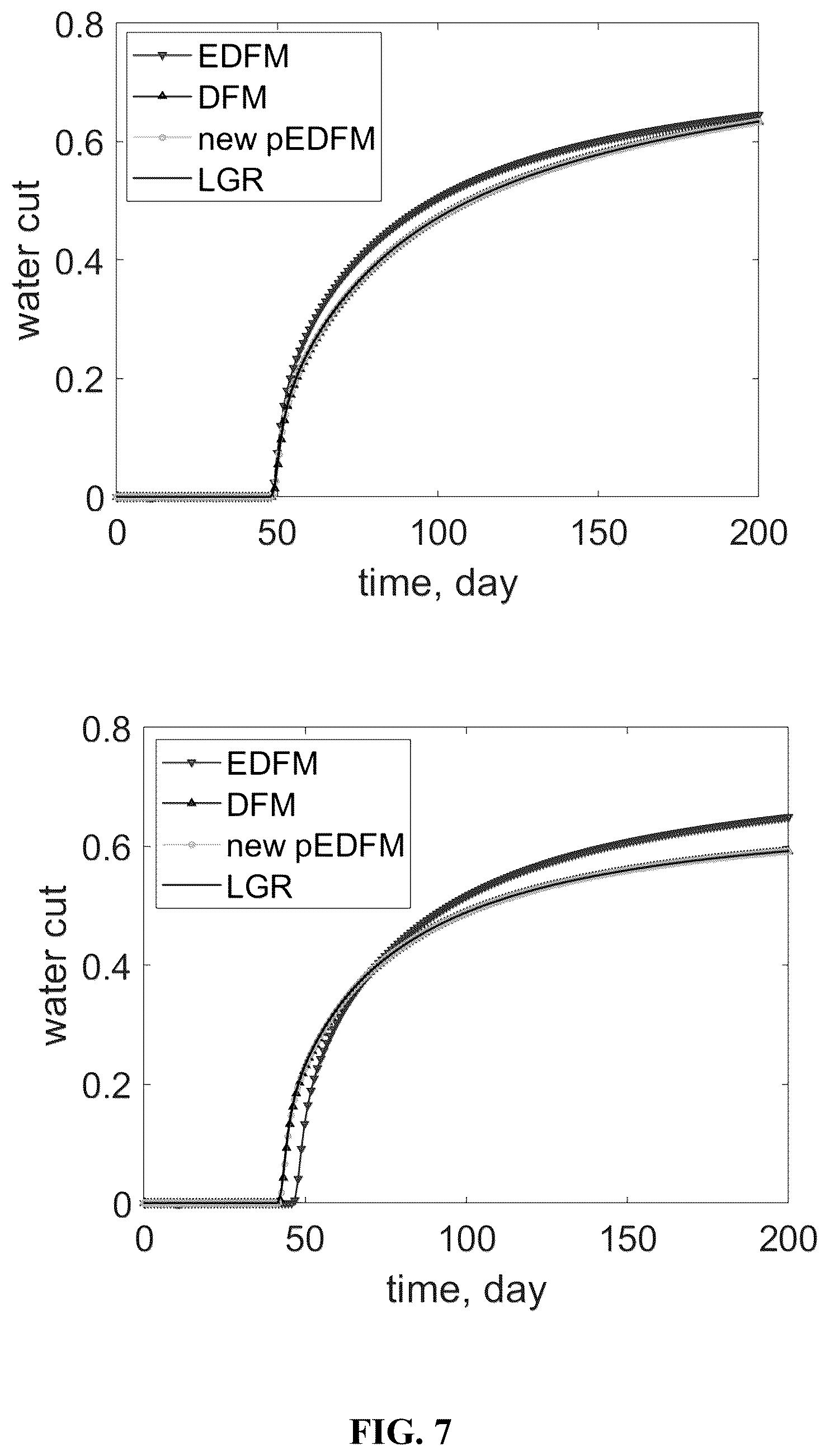 Patent US12174331 Figure 7 – Projection-based embedded discrete fracture model using hybrid of two-point flux approximation and mimetic finite difference (TPFA-MFD) method