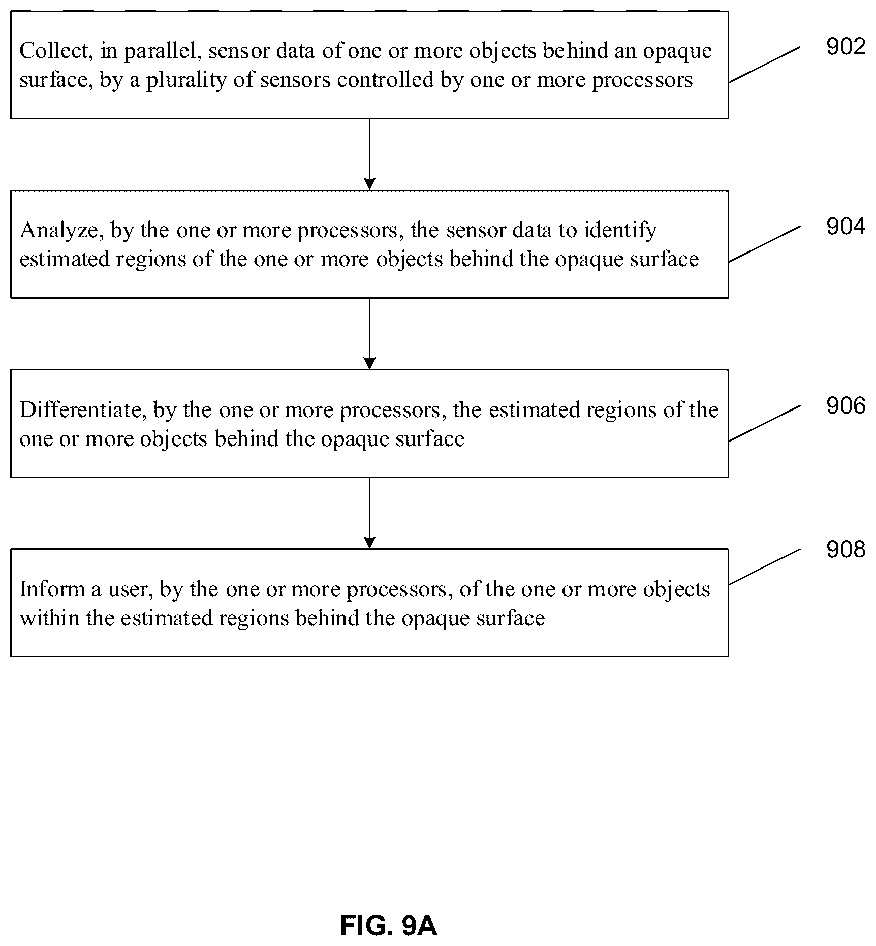 Patent US12174332 Figure 9 – Apparatus and method for mapping objects behind an opaque surface