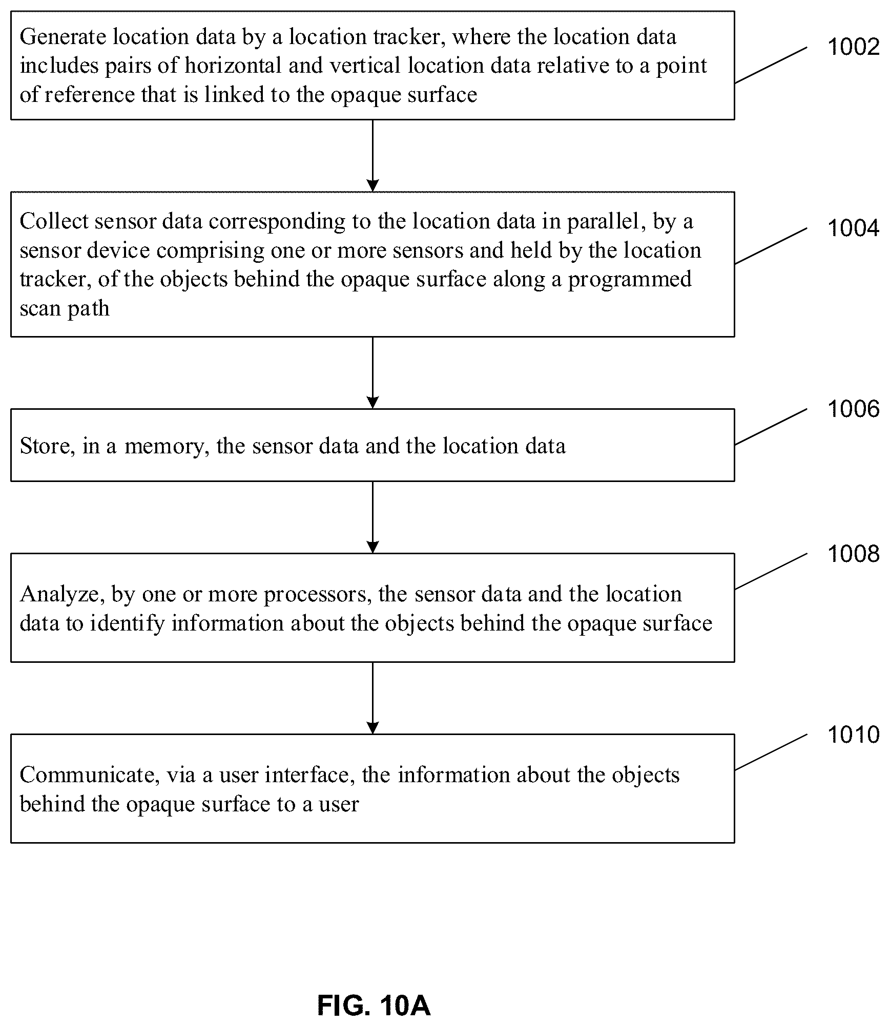 Patent US12174332 Figure 11 – Apparatus and method for mapping objects behind an opaque surface