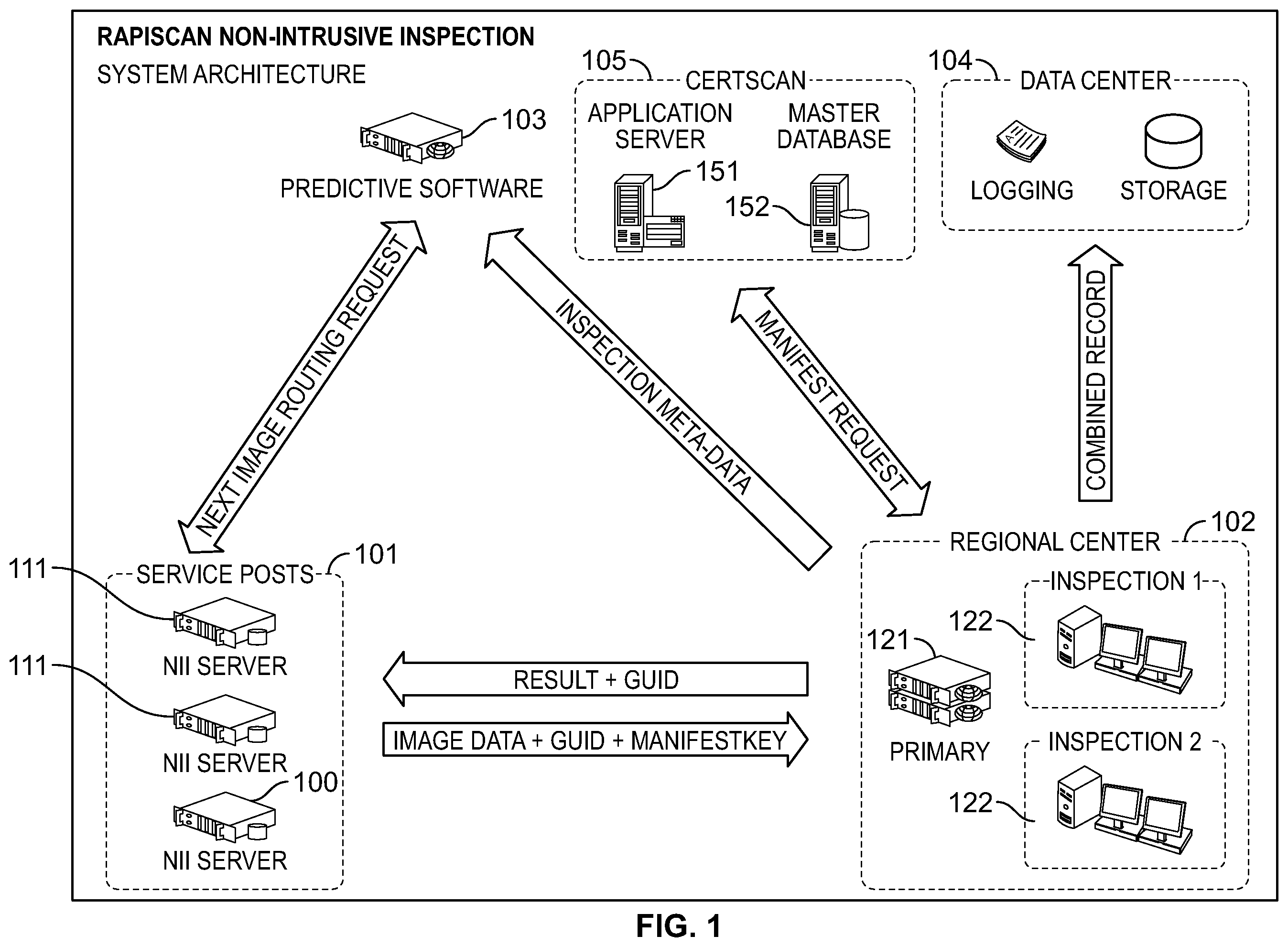 Patent US12174334 Figure 1 – Distributed analysis X-ray inspection methods and systems