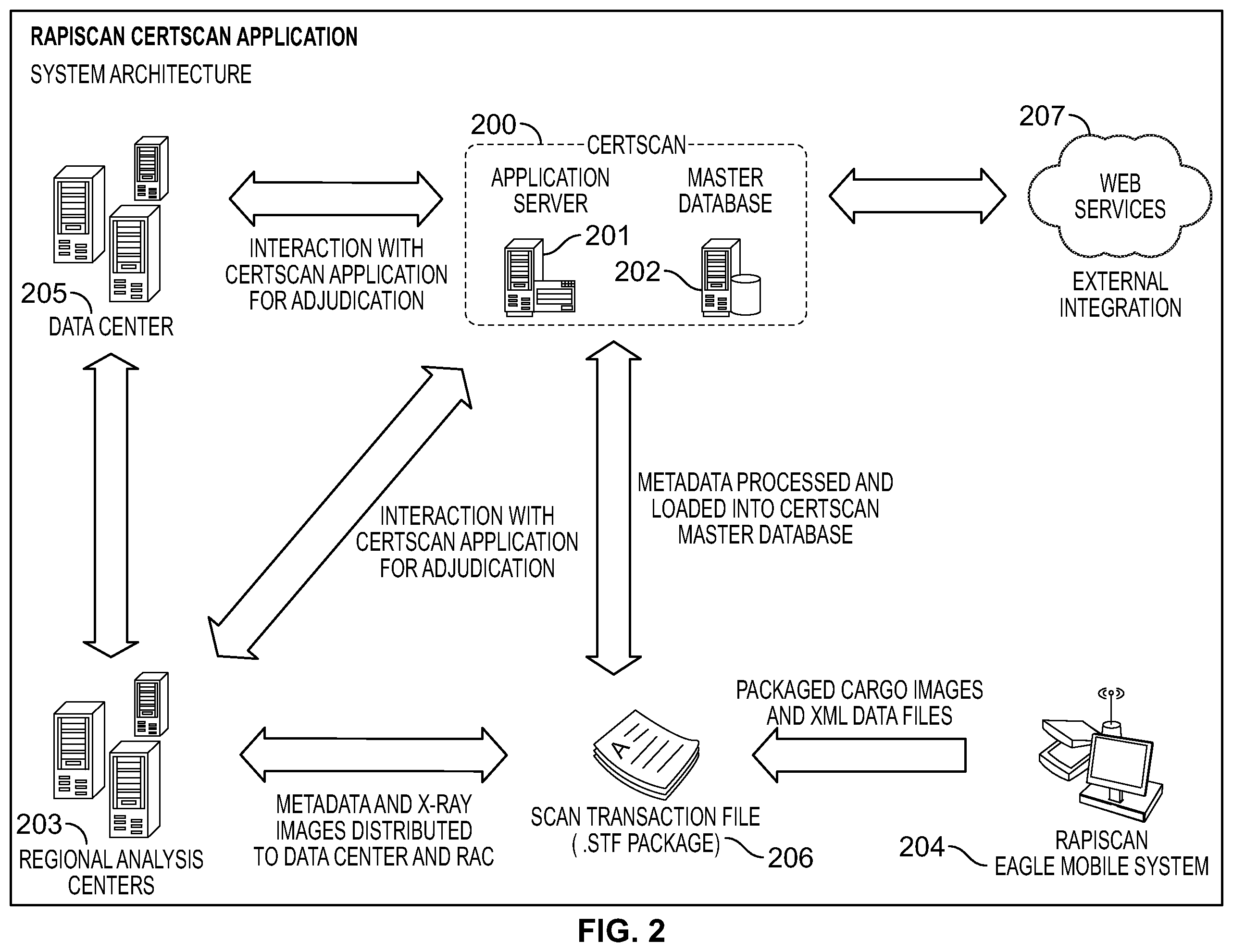 Patent US12174334 Figure 2 – Distributed analysis X-ray inspection methods and systems