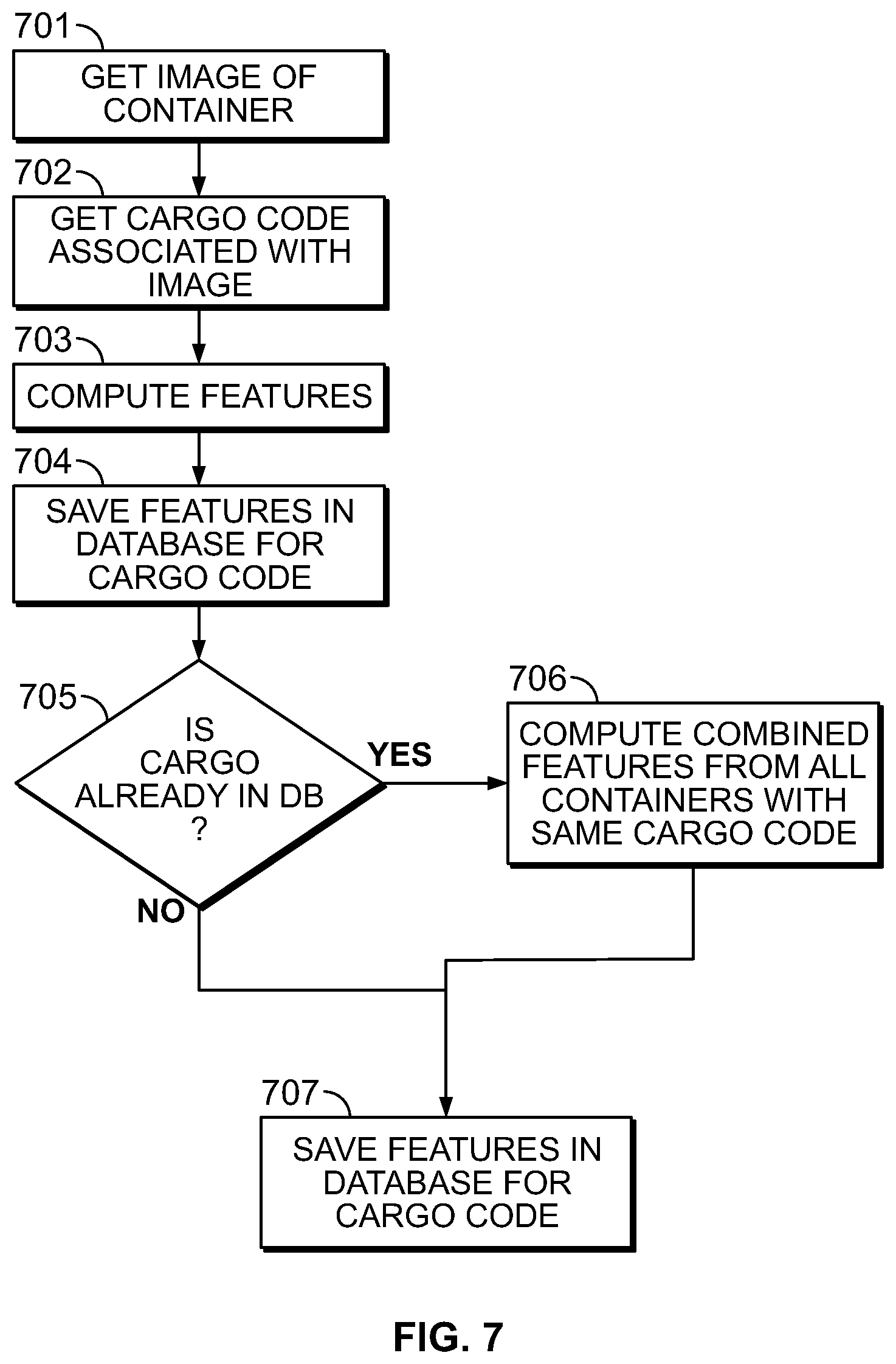 Patent US12174334 Figure 7 – Distributed analysis X-ray inspection methods and systems