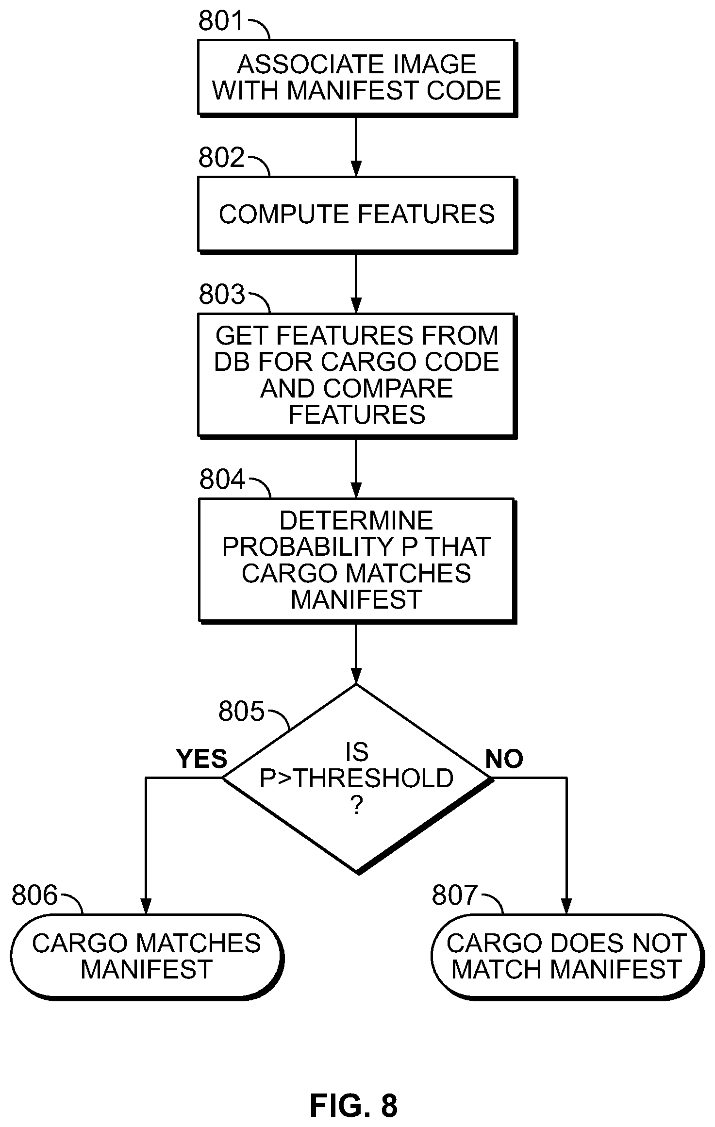 Patent US12174334 Figure 8 – Distributed analysis X-ray inspection methods and systems