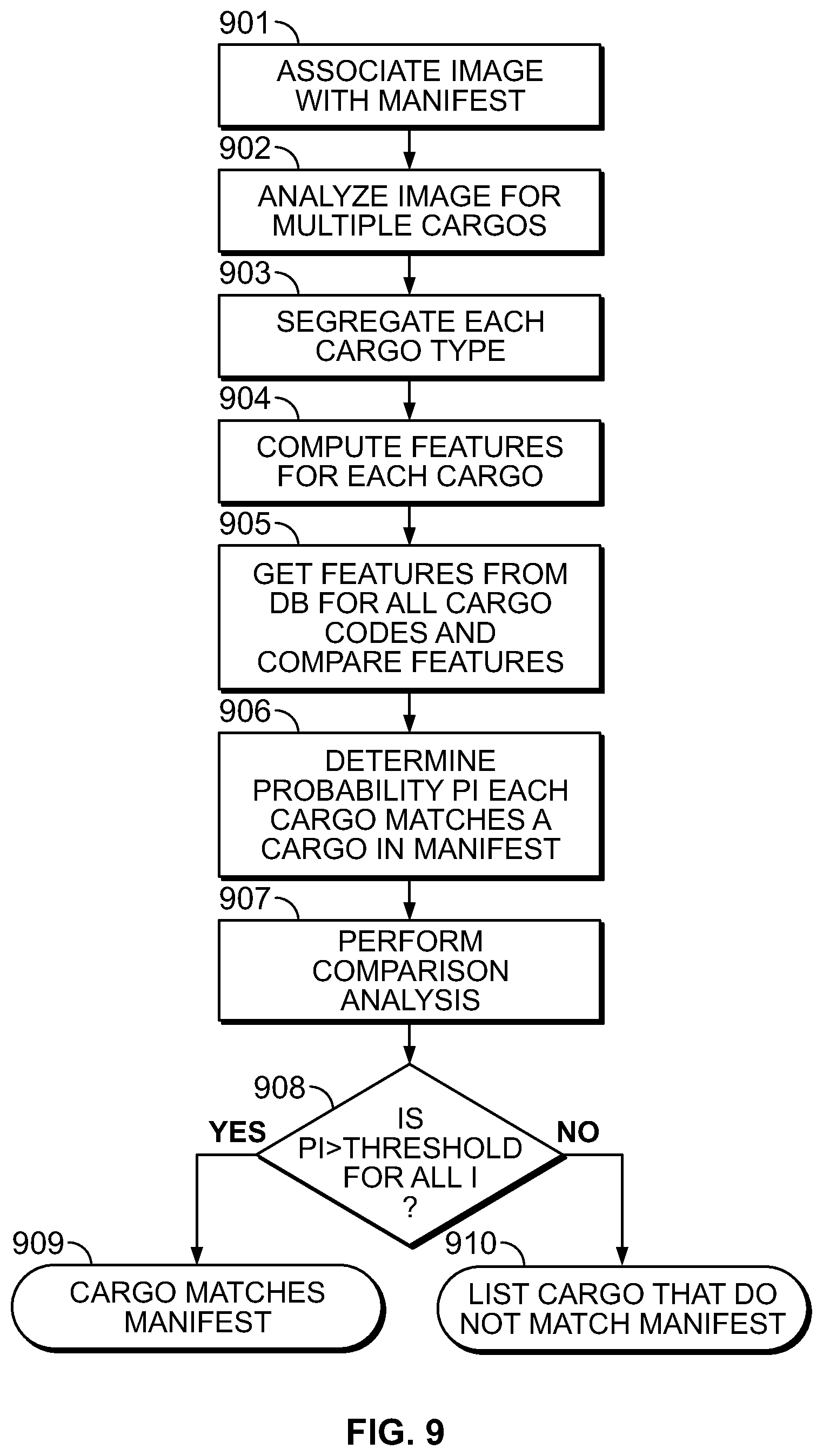 Patent US12174334 Figure 9 – Distributed analysis X-ray inspection methods and systems