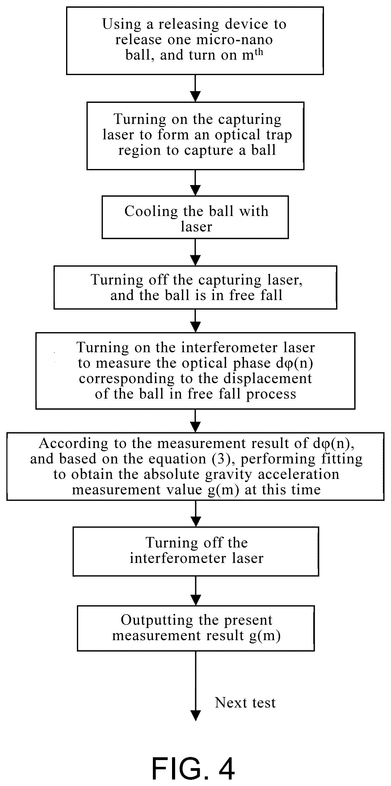 Patent US12174335 Figure 3 – Absolute gravimeter and measurement method based on vacuum optical tweezers