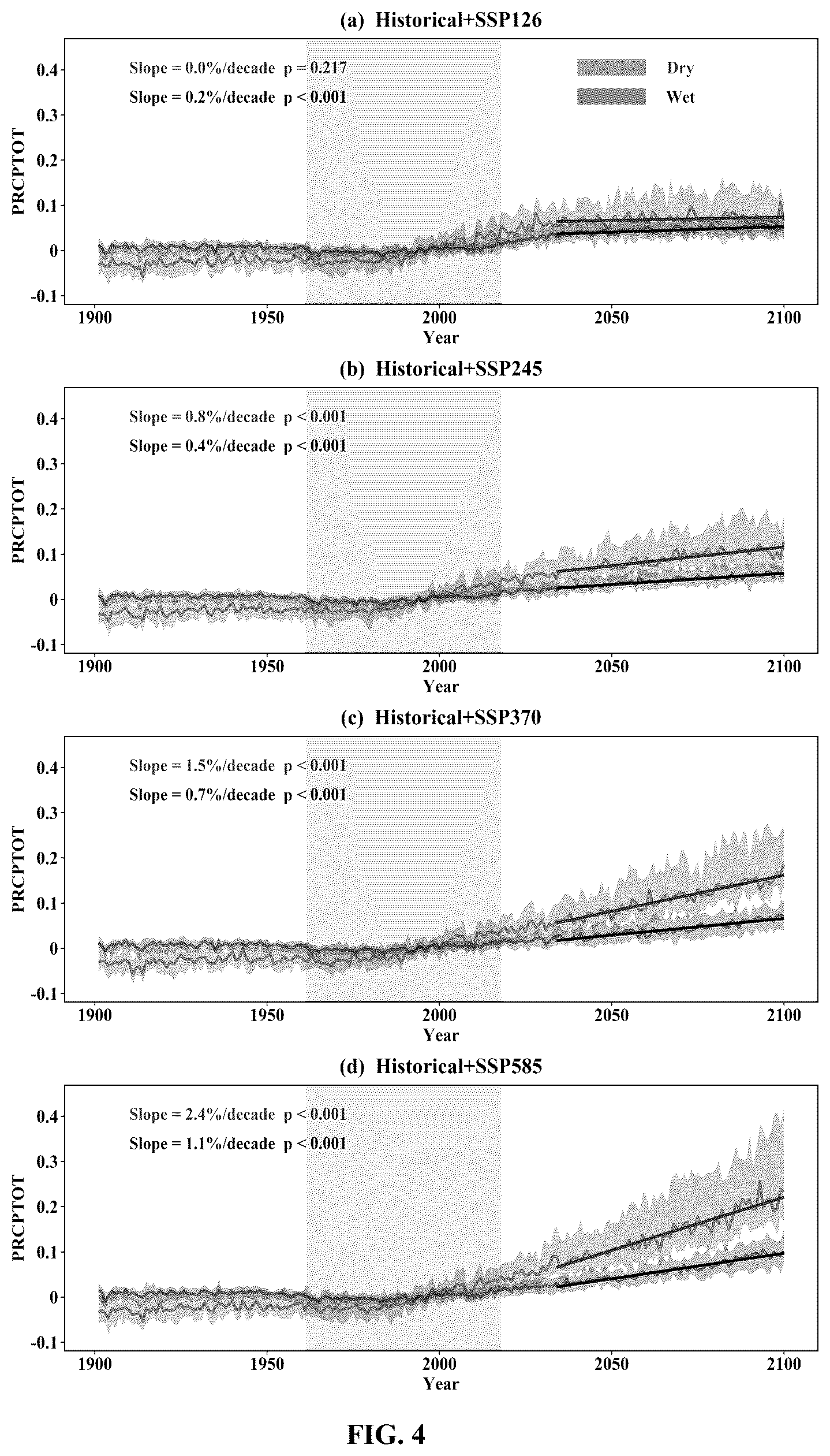 Patent US12174337 Figure 4 – Intensification mechanism analysis and anthropogenic climate change signal identification method for terrestrial water cycle (TWC) in dry and wet regions