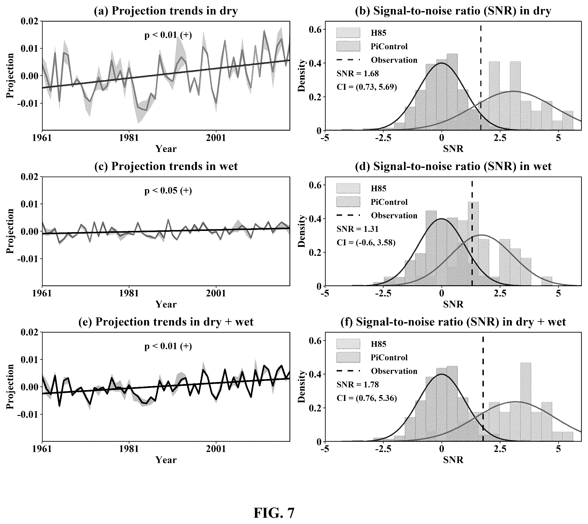 Patent US12174337 Figure 7 – Intensification mechanism analysis and anthropogenic climate change signal identification method for terrestrial water cycle (TWC) in dry and wet regions