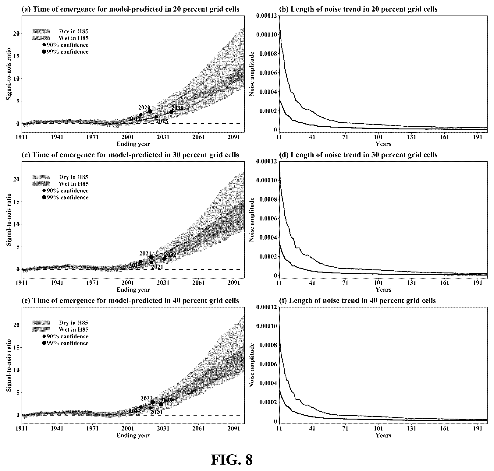 Patent US12174337 Figure 8 – Intensification mechanism analysis and anthropogenic climate change signal identification method for terrestrial water cycle (TWC) in dry and wet regions