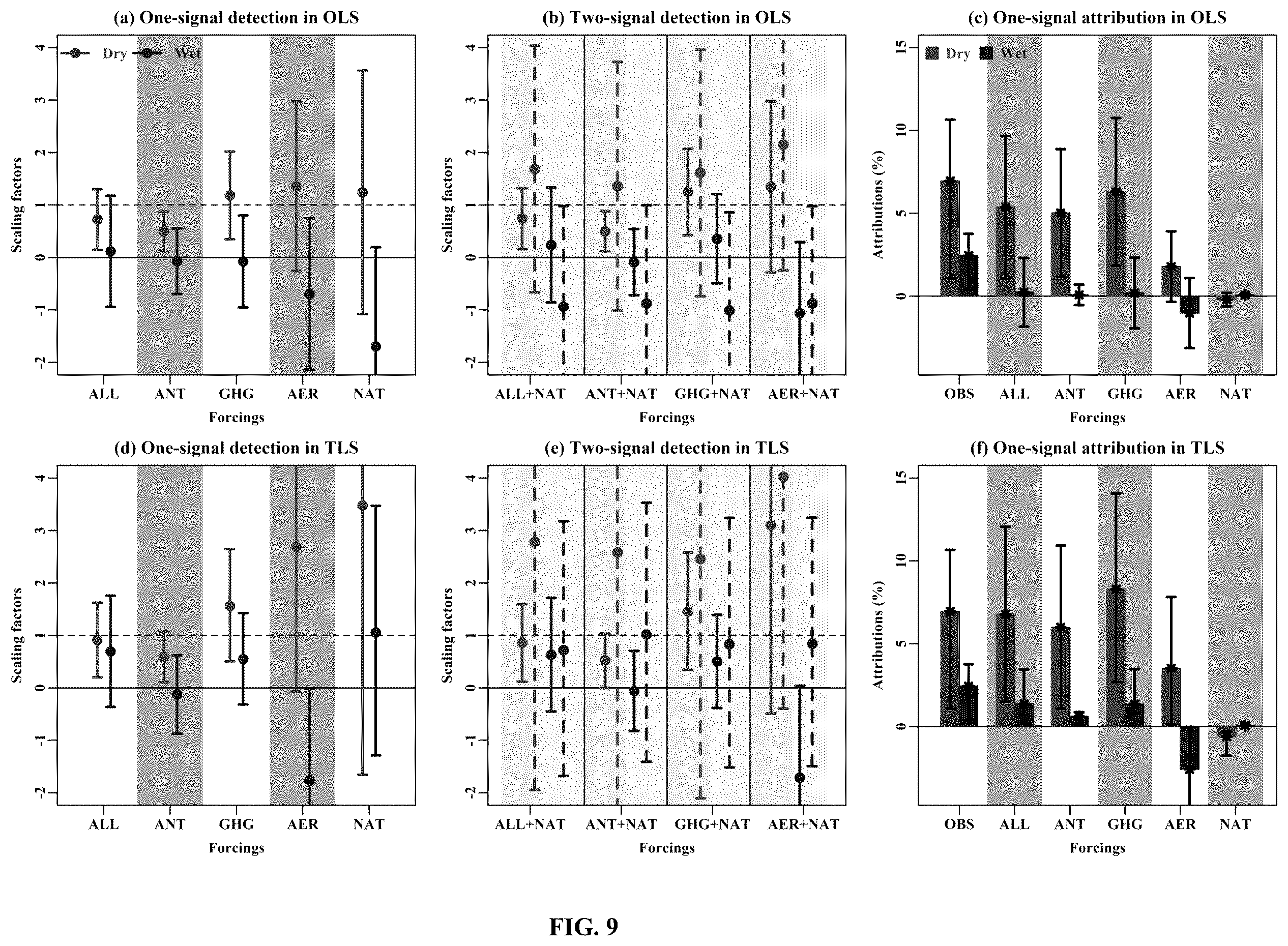 Patent US12174337 Figure 9 – Intensification mechanism analysis and anthropogenic climate change signal identification method for terrestrial water cycle (TWC) in dry and wet regions