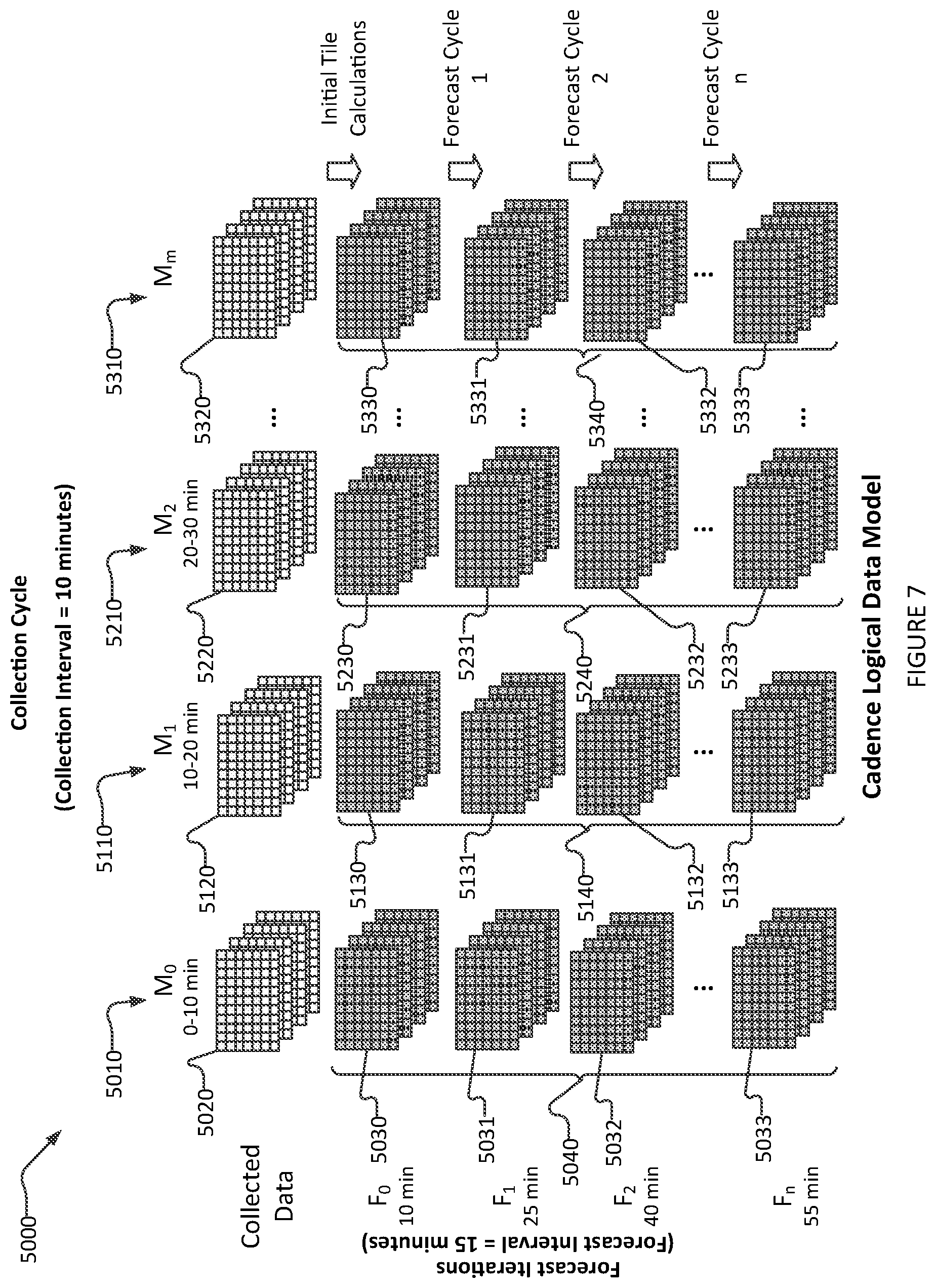 Patent US12174338 Figure 7 – Real-time weather forecasting