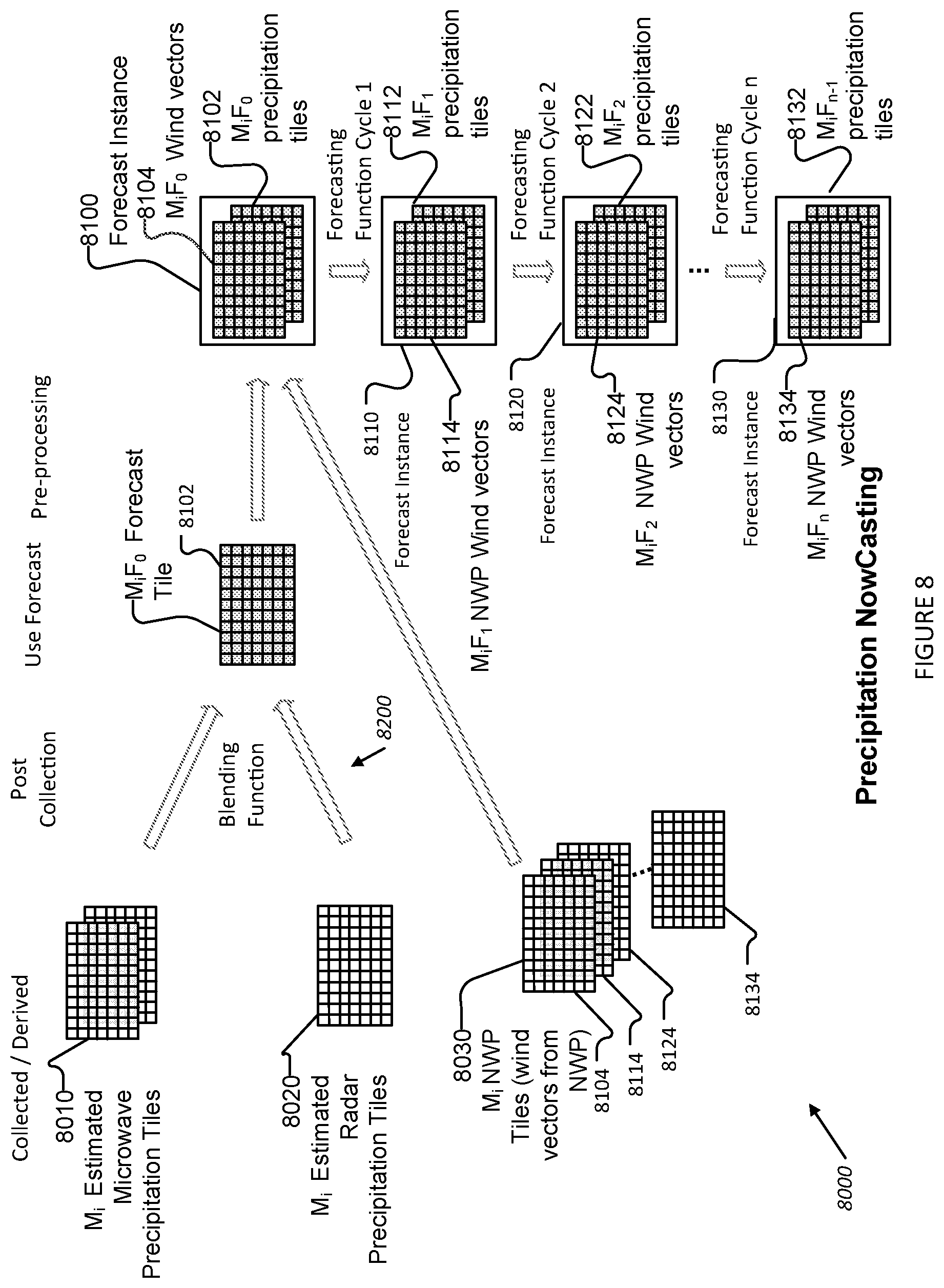 Patent US12174338 Figure 8 – Real-time weather forecasting