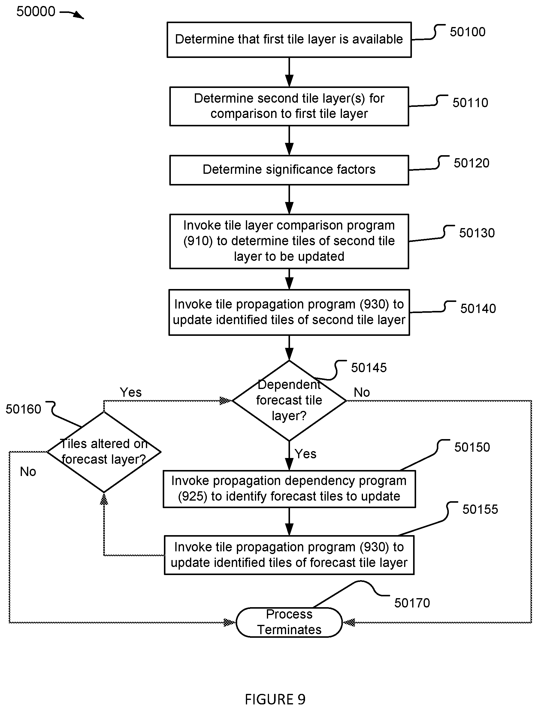Patent US12174338 Figure 9 – Real-time weather forecasting
