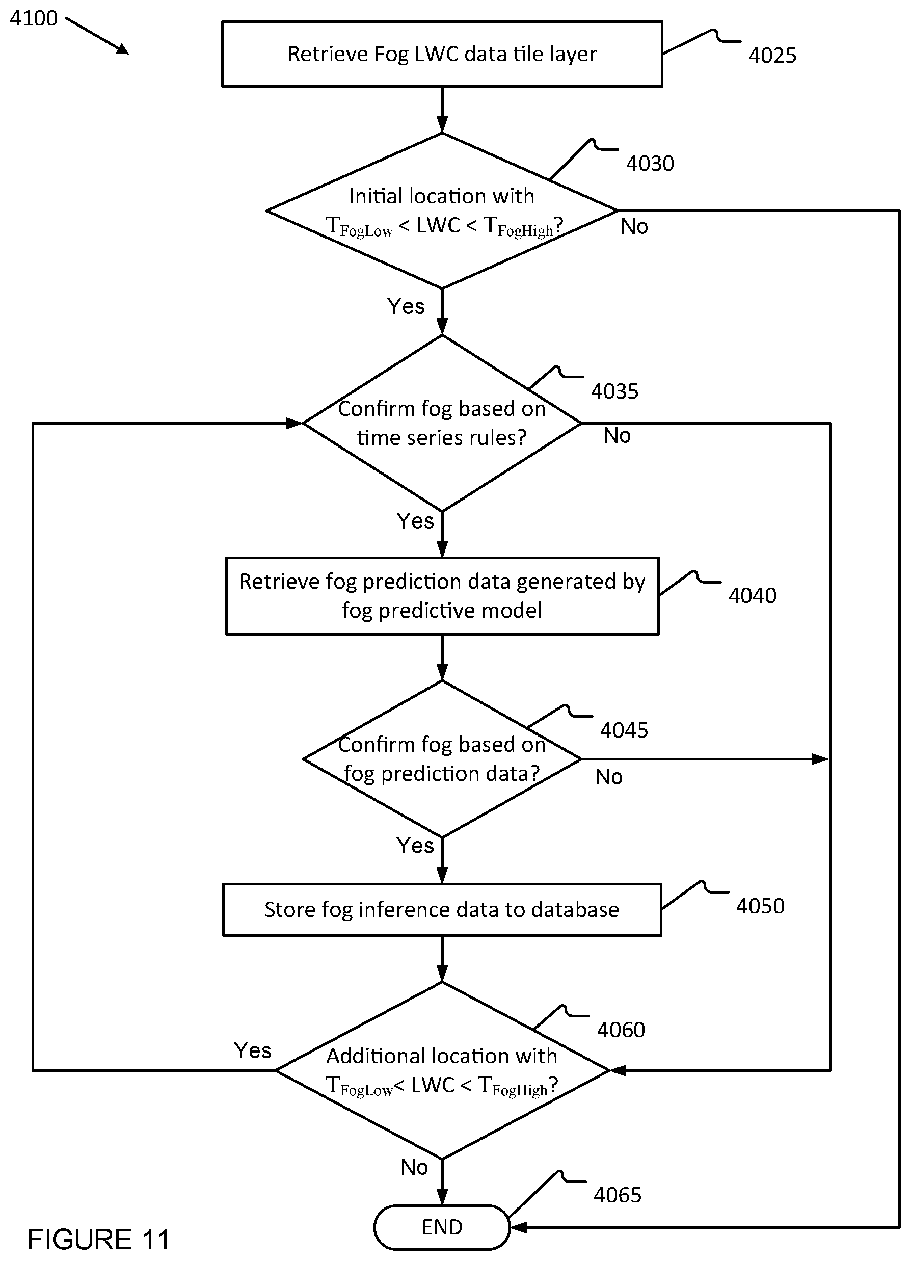 Patent US12174338 Figure 11 – Real-time weather forecasting