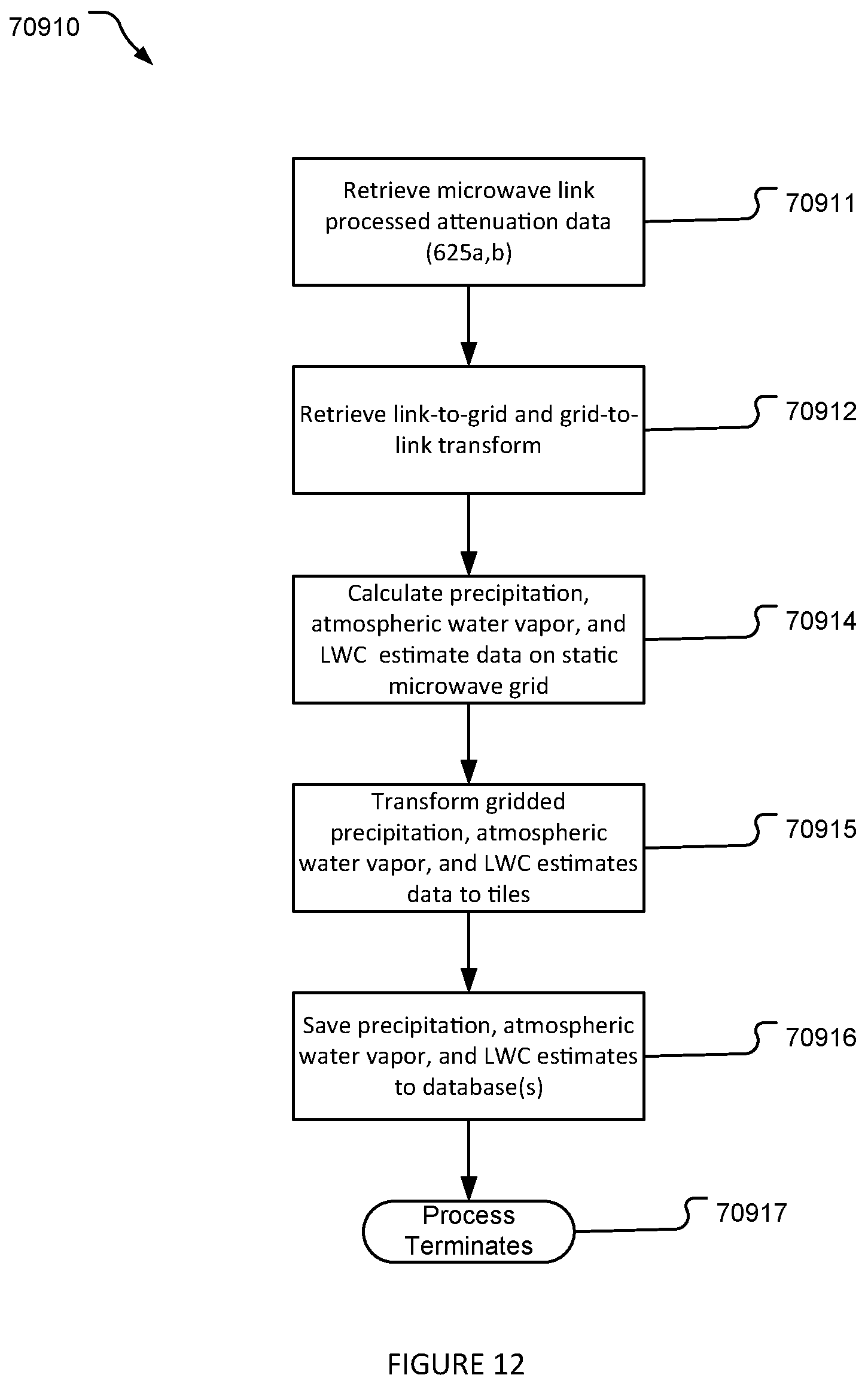 Patent US12174338 Figure 12 – Real-time weather forecasting