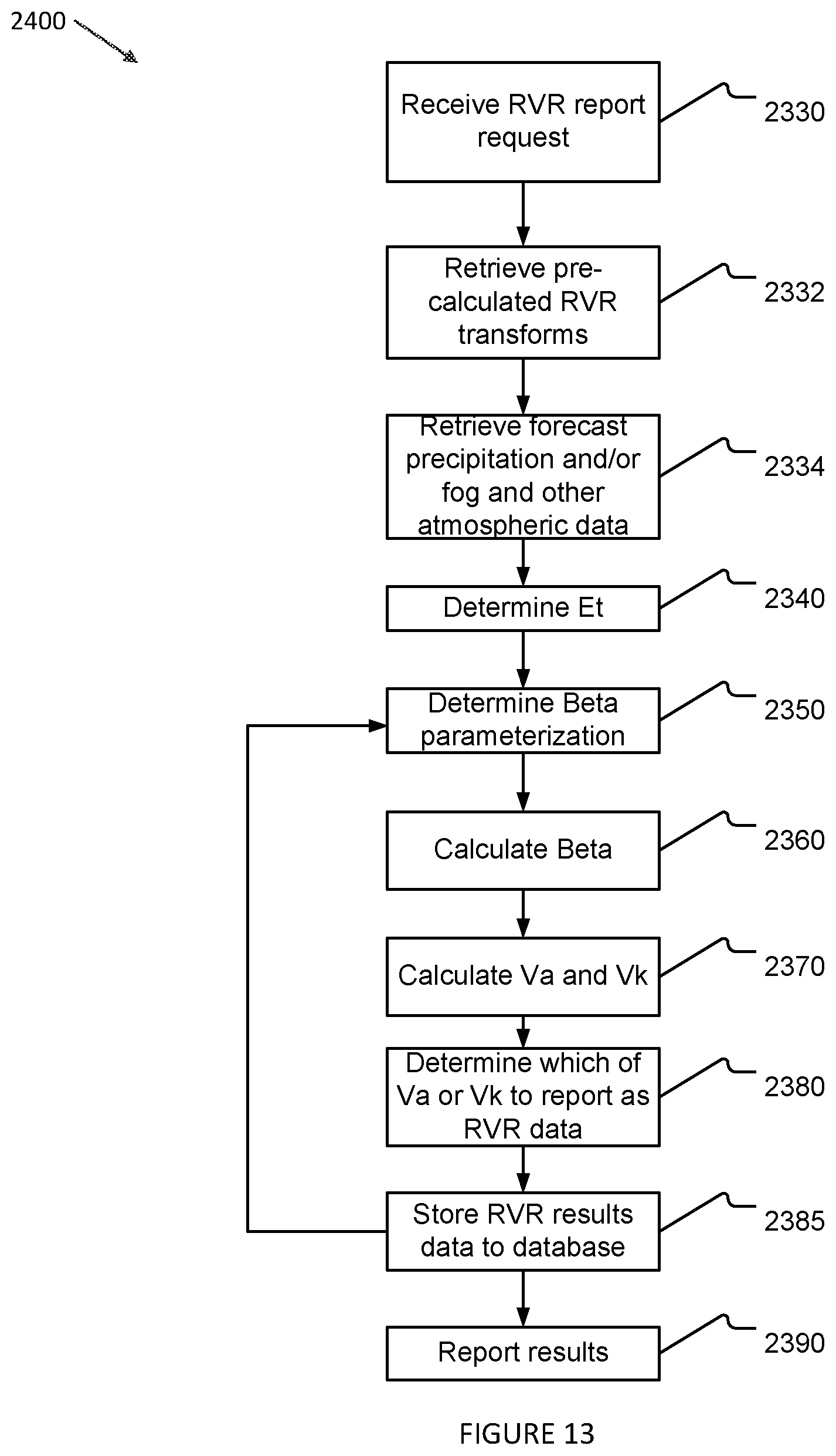 Patent US12174338 Figure 13 – Real-time weather forecasting