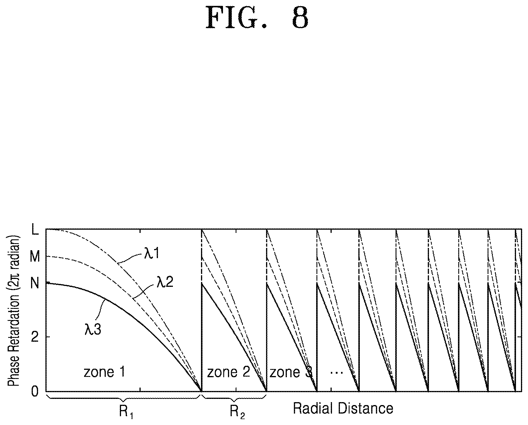 Patent US12174339 Figure 9 – Meta-lens, imaging optics, and electronic device including the same