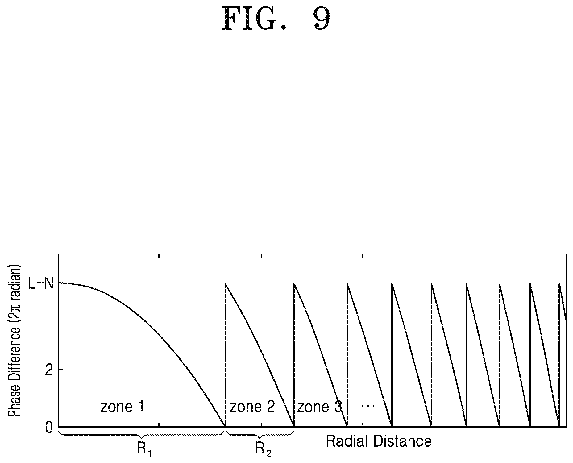 Patent US12174339 Figure 10 – Meta-lens, imaging optics, and electronic device including the same