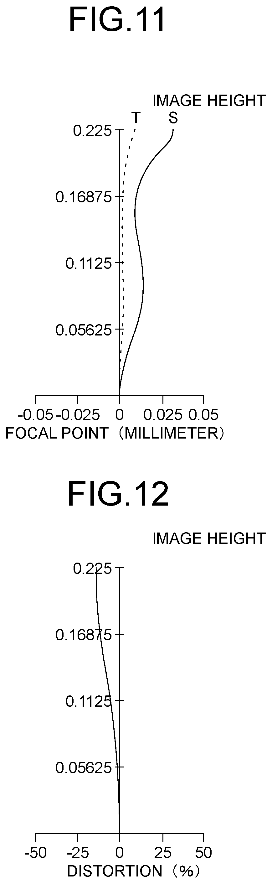 Patent US12174343 Figure 6 – Imaging optical system